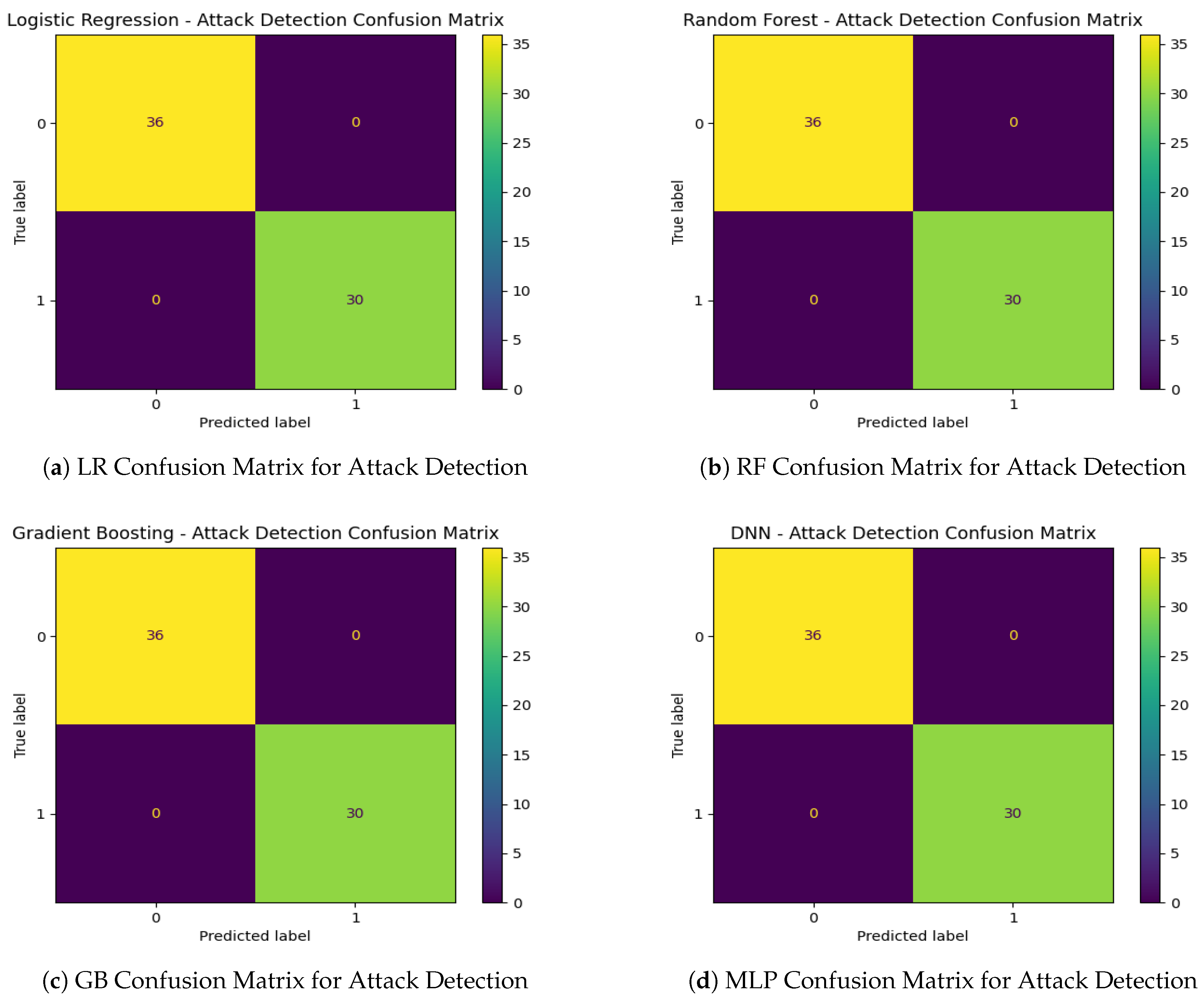 Sensors 25 00278 g015