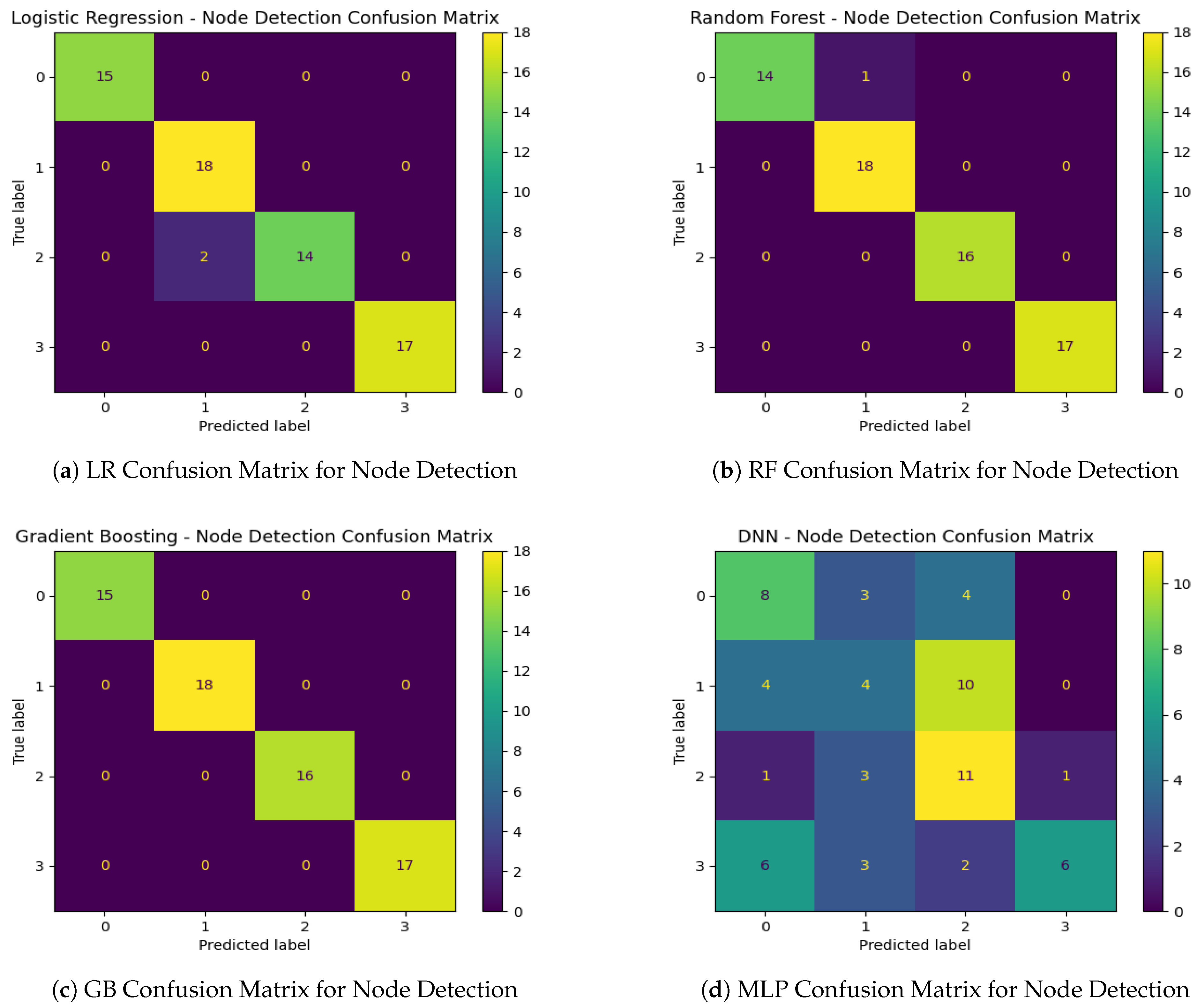 Sensors 25 00278 g017