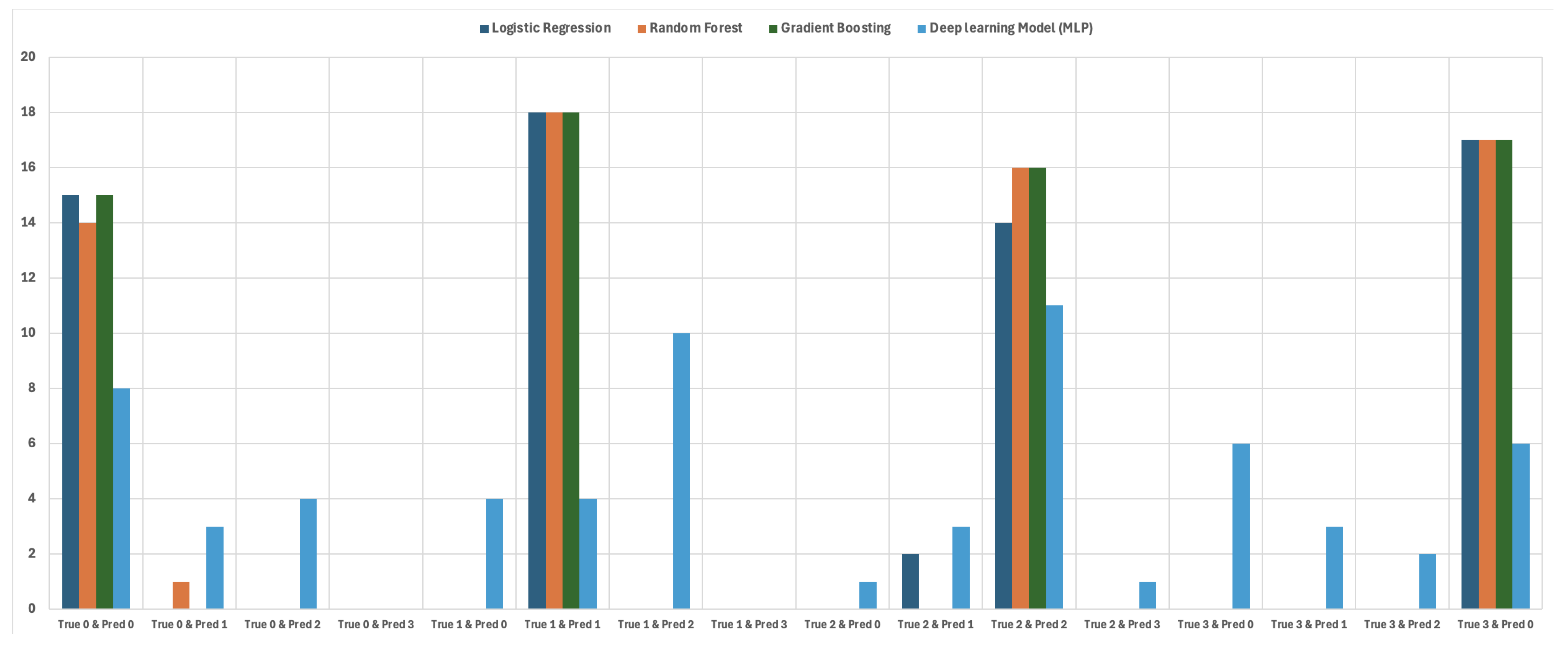 Sensors 25 00278 g018