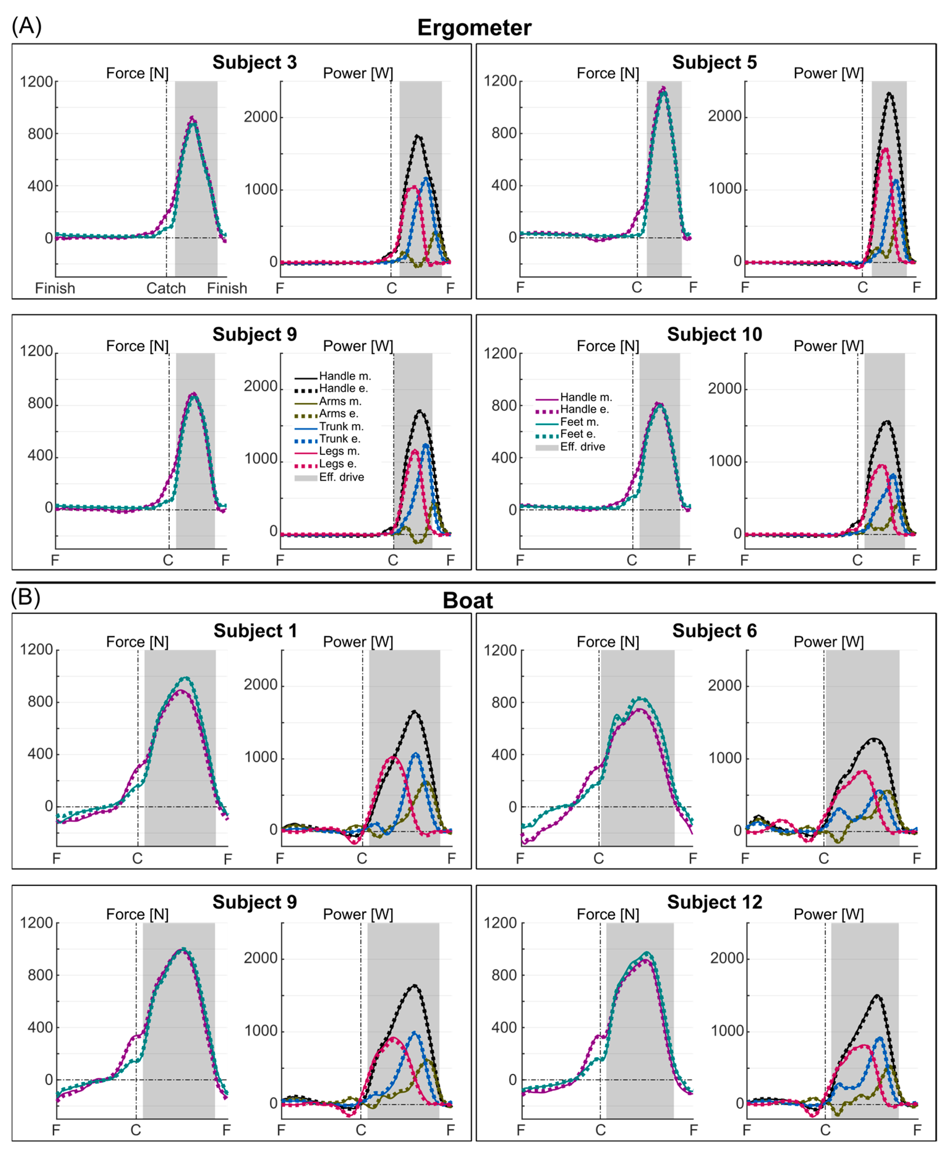 Sensors 25 00279 g003