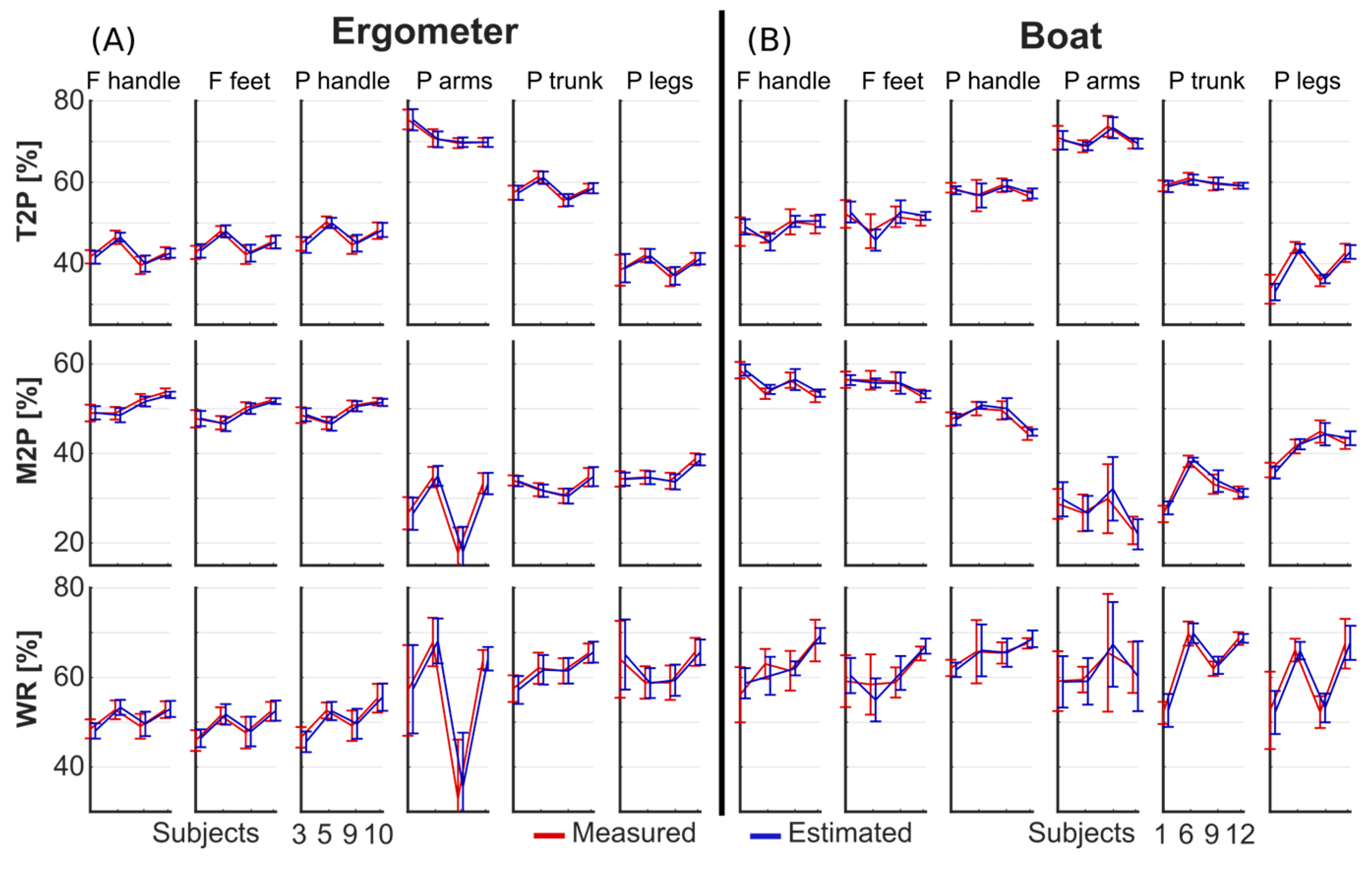Sensors 25 00279 g005