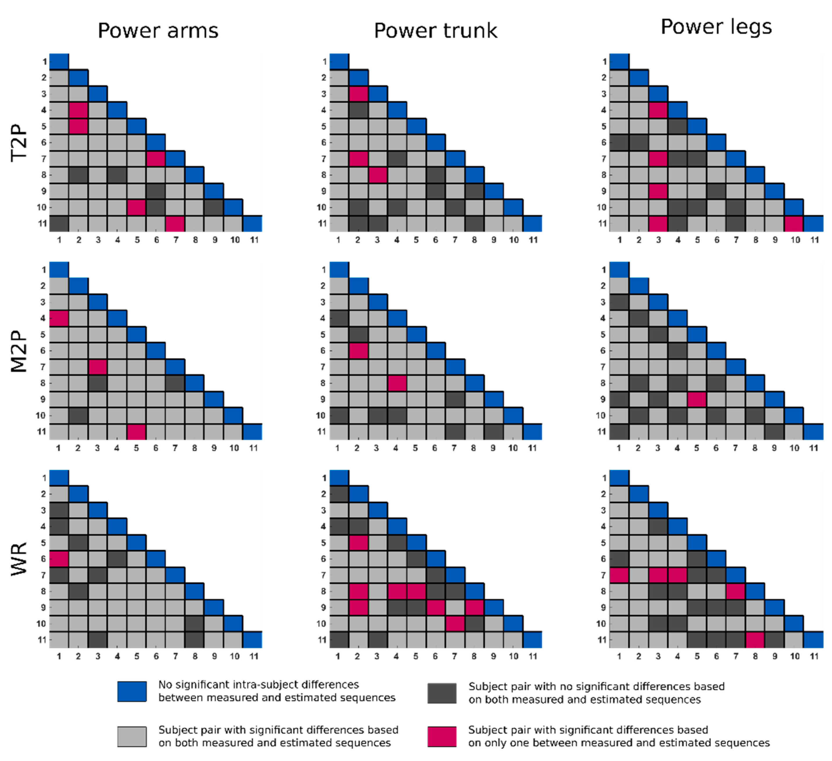 Sensors 25 00279 g006