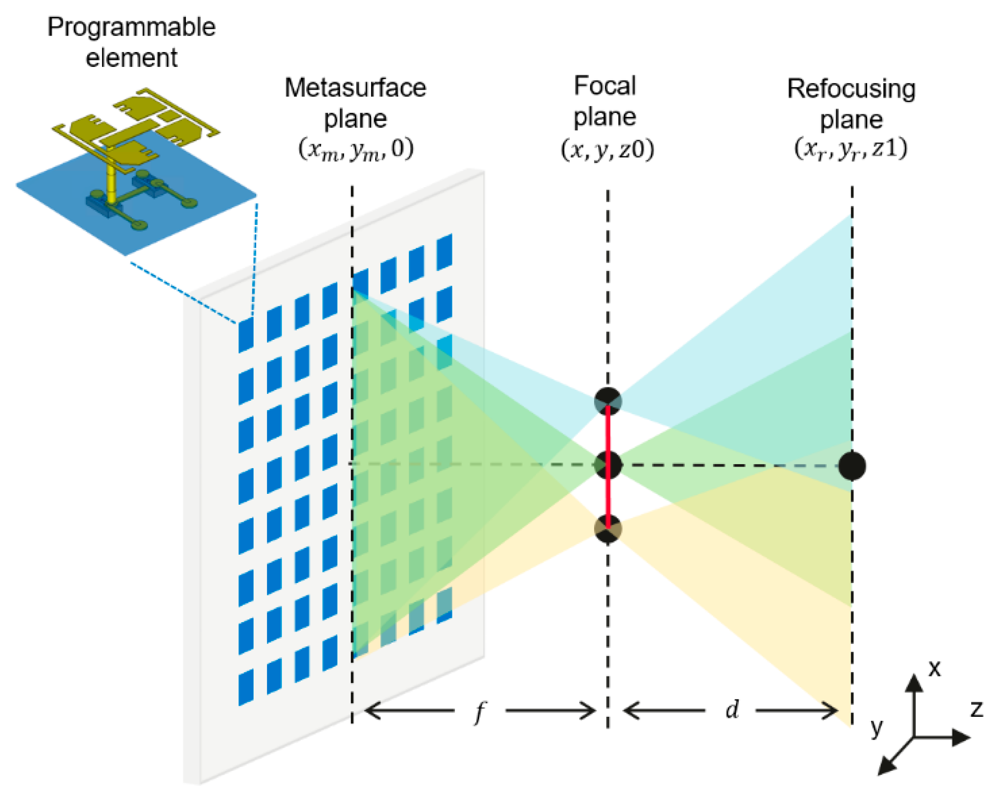 Sensors 25 00280 g001