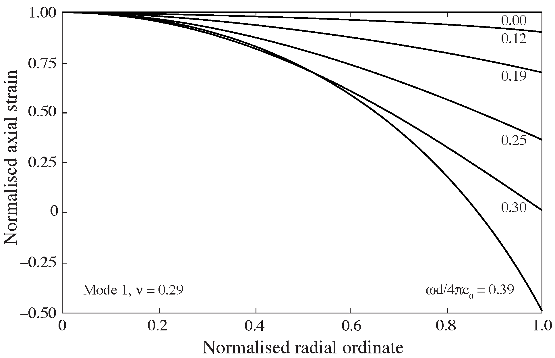 Sensors 25 00281 g003