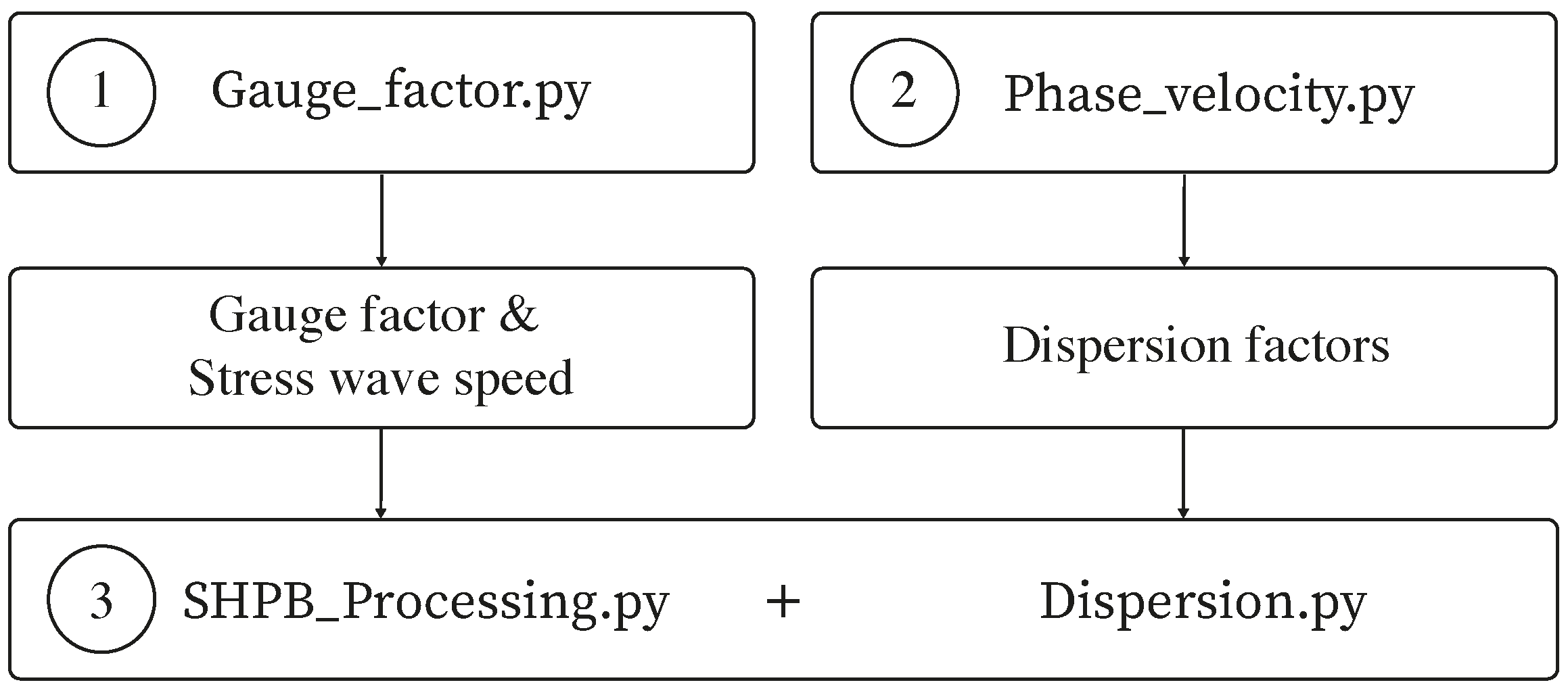 Sensors 25 00281 g005