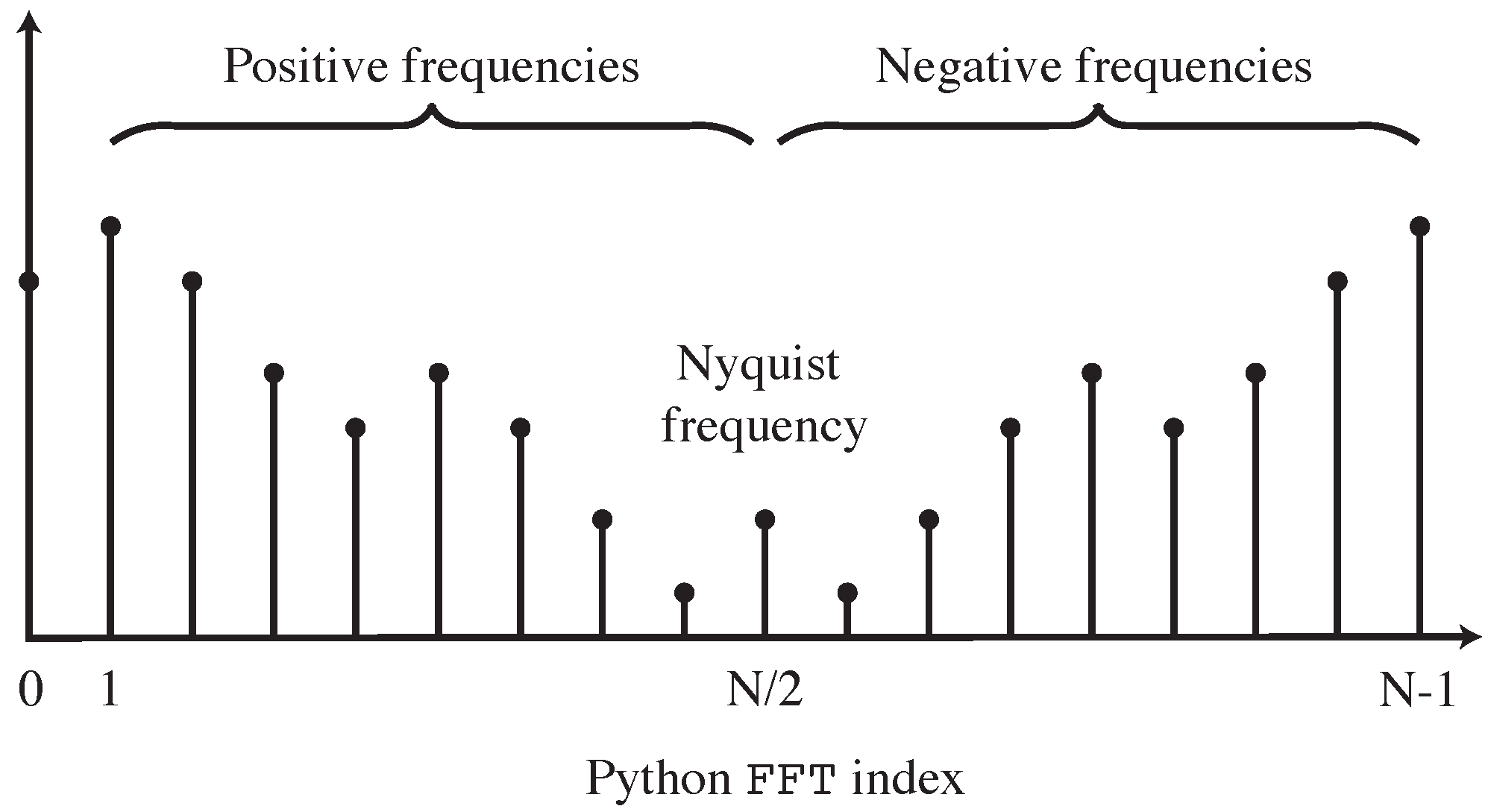 Sensors 25 00281 g008