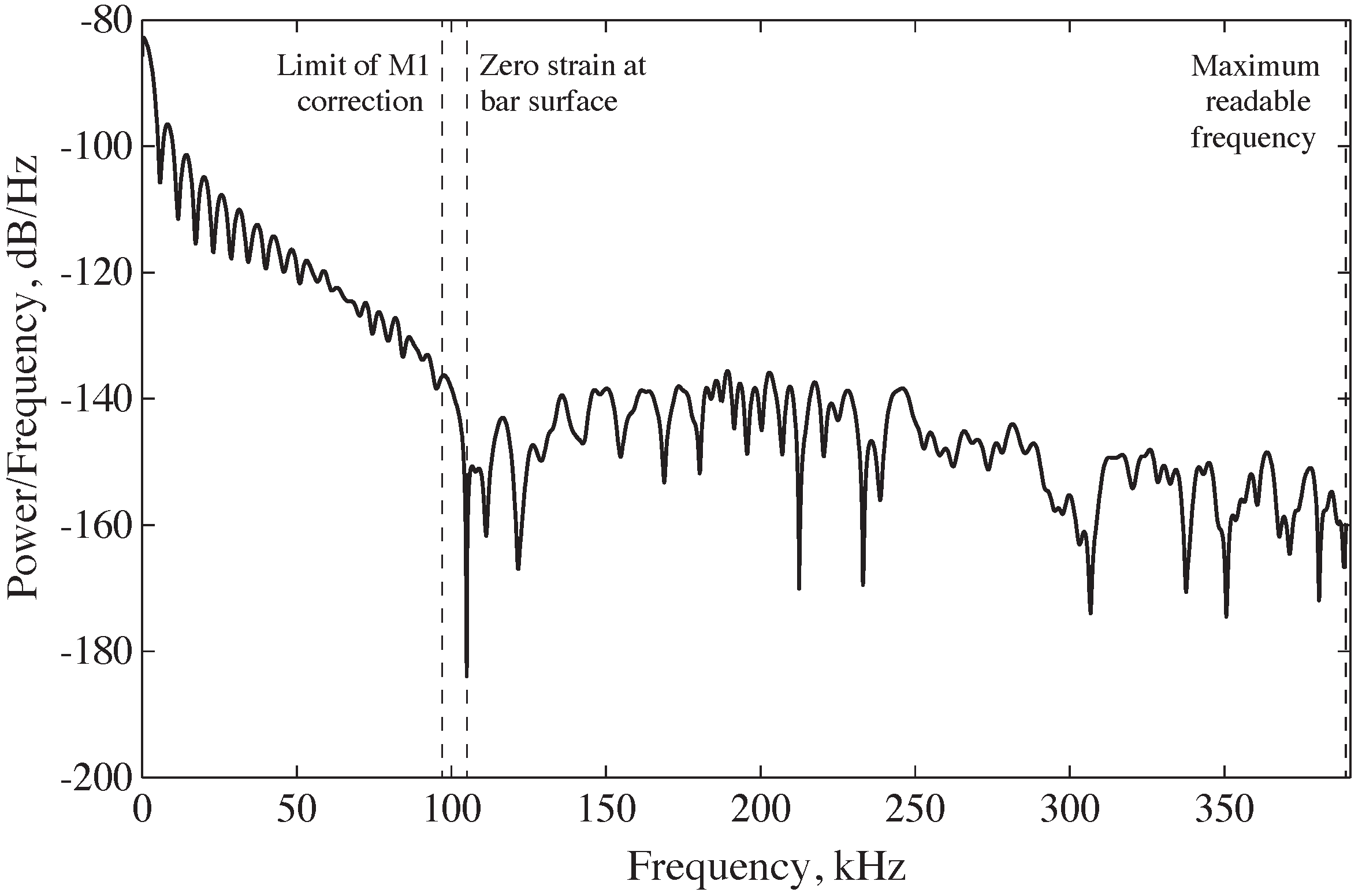 Sensors 25 00281 g009