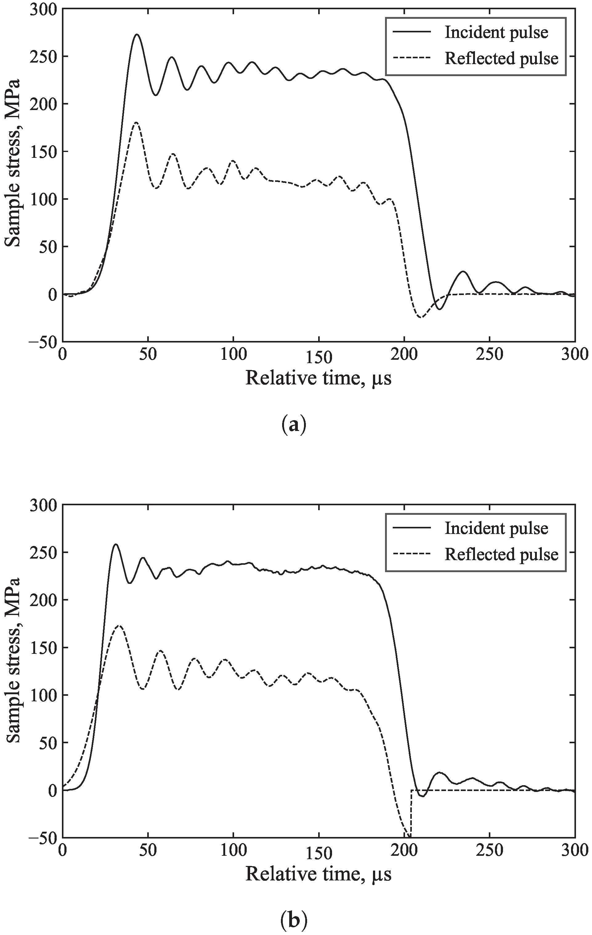 Sensors 25 00281 g013a