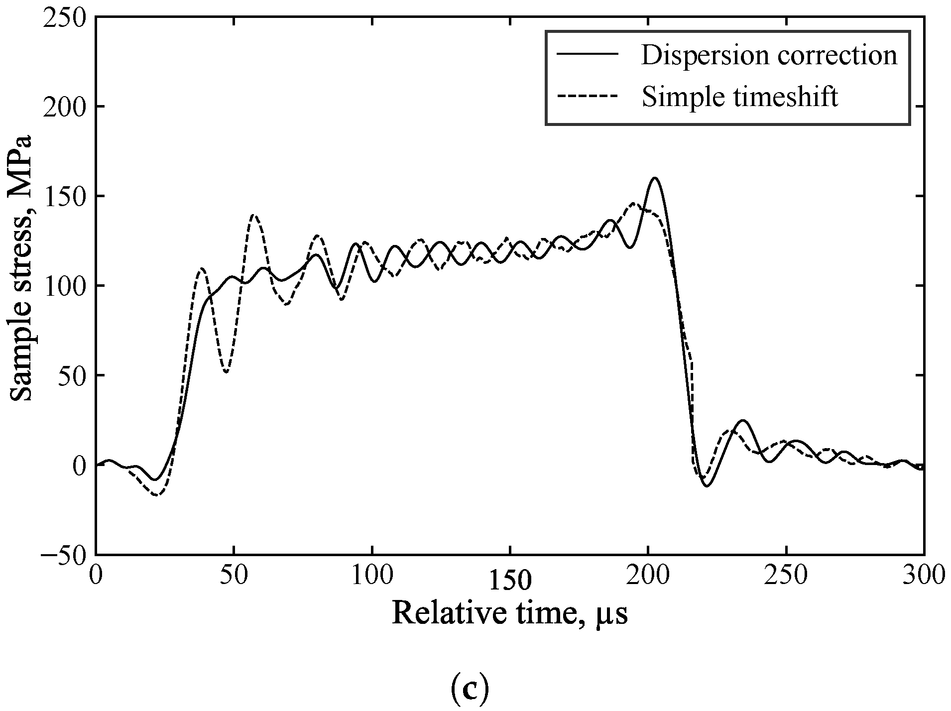 Sensors 25 00281 g013b