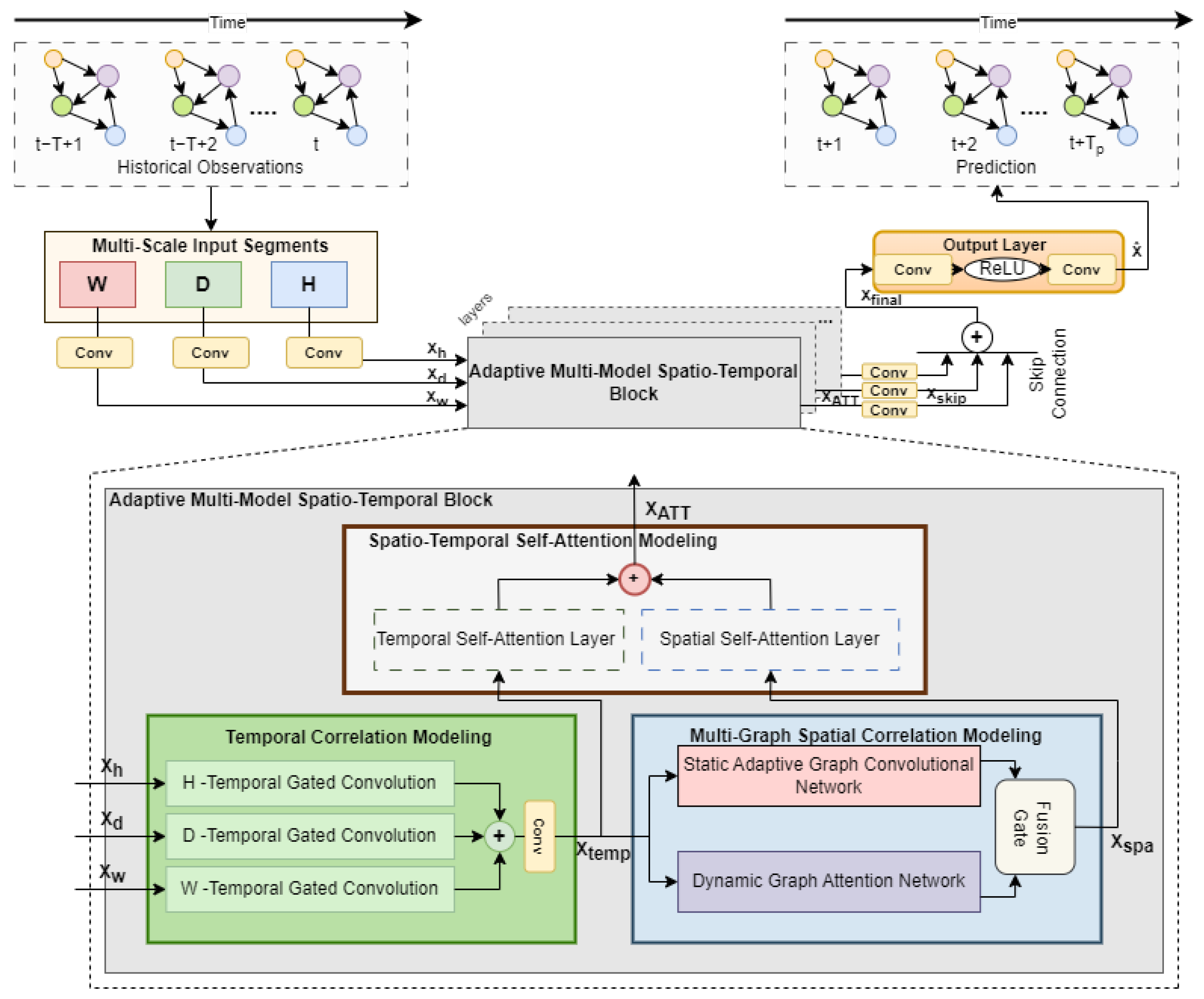 Sensors 25 00282 g001