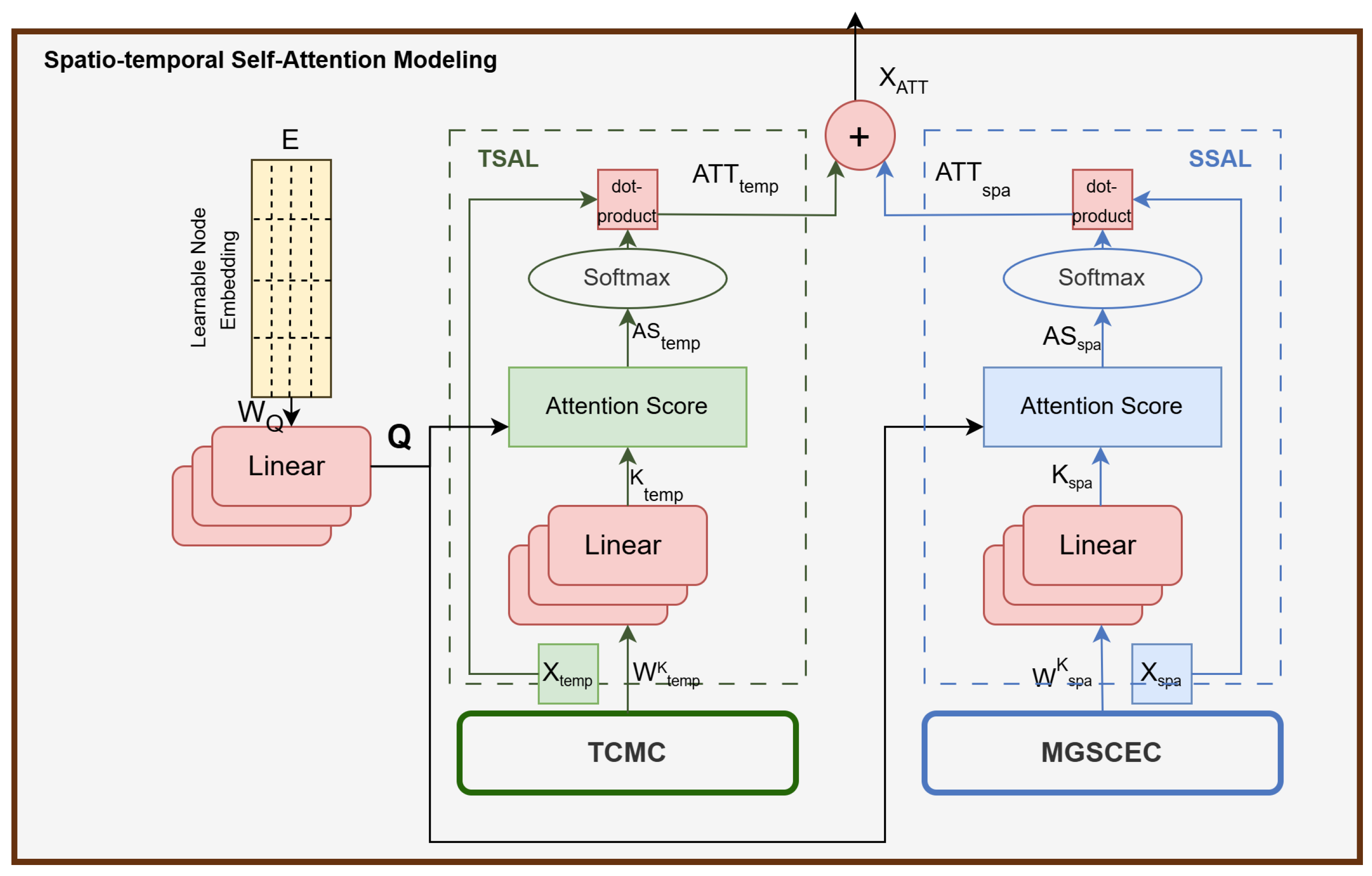 Sensors 25 00282 g006