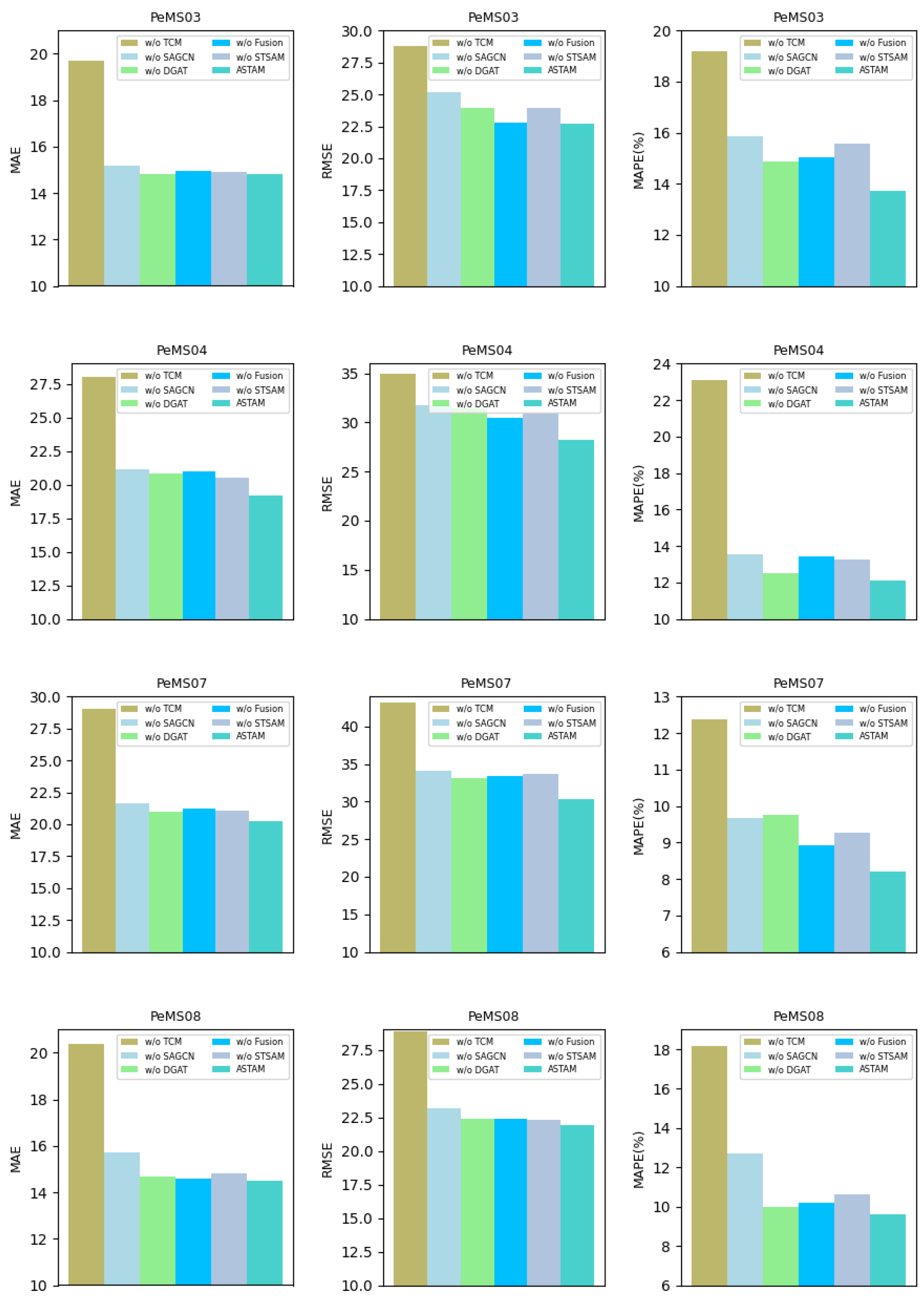 Sensors 25 00282 g008
