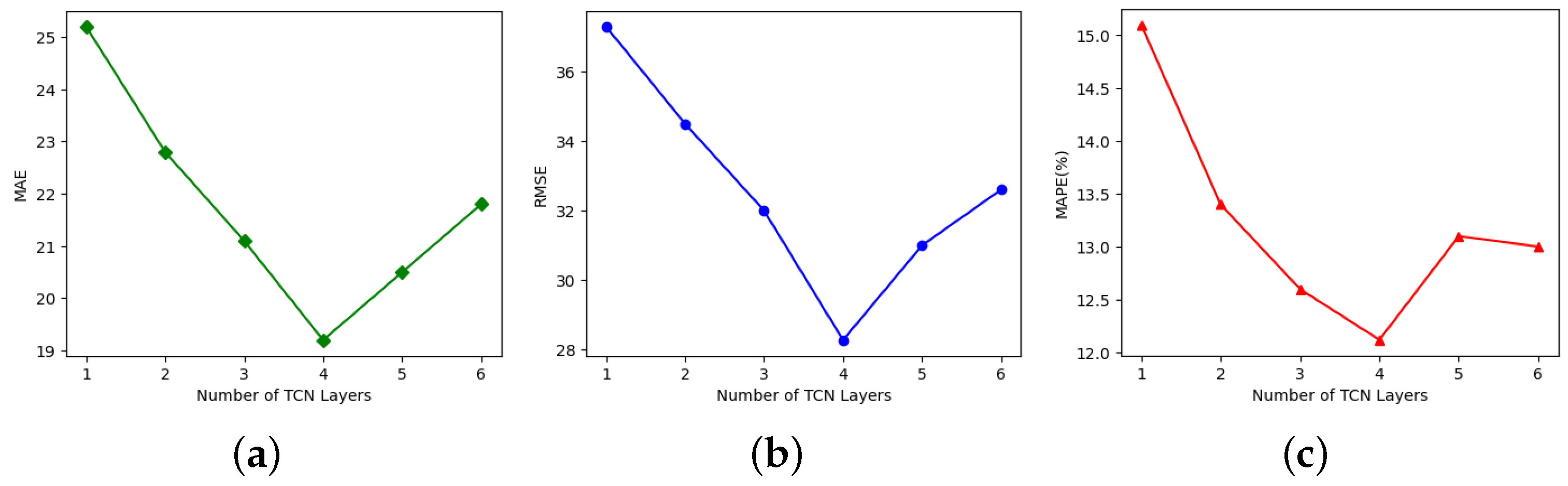 Sensors 25 00282 g009