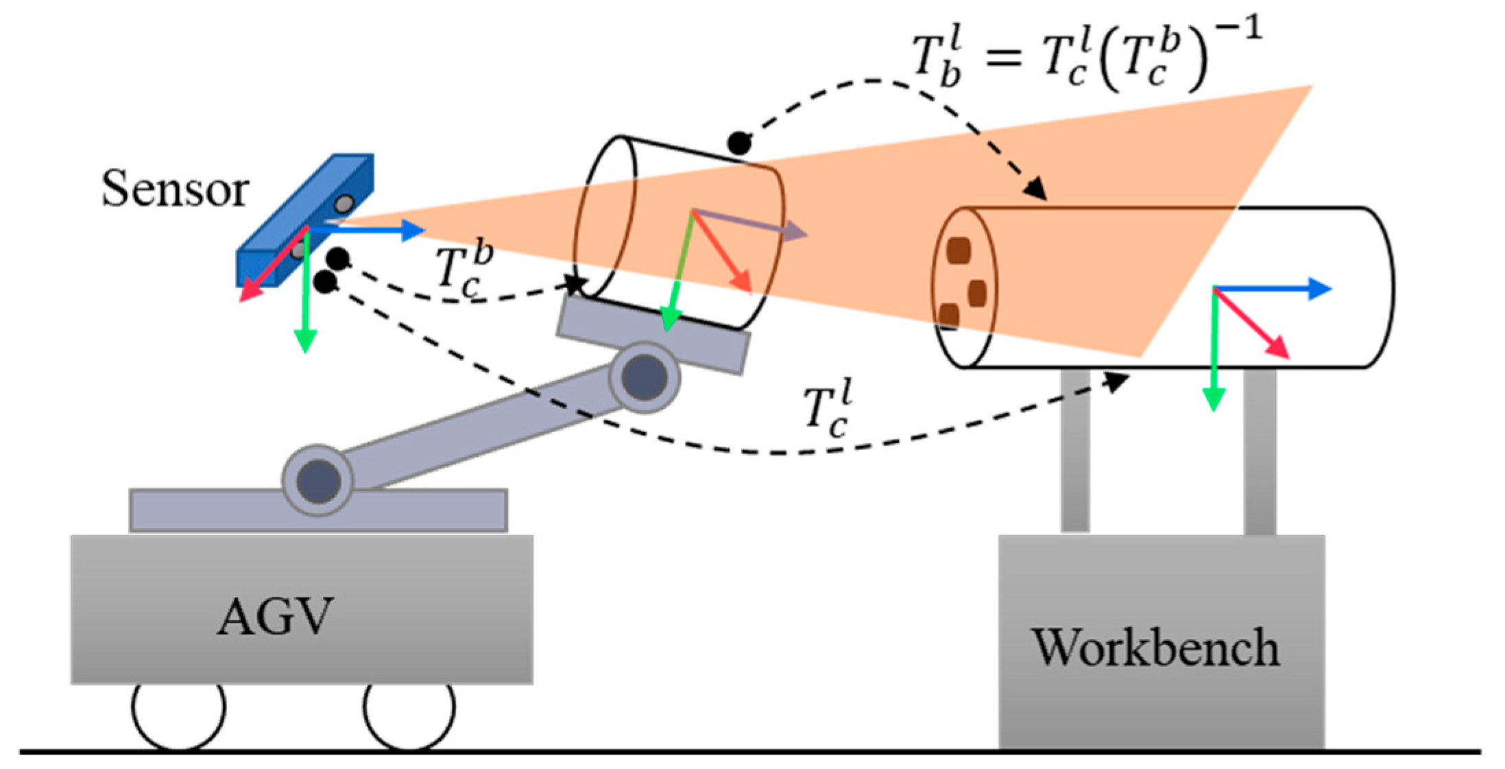 Sensors 25 00283 g001