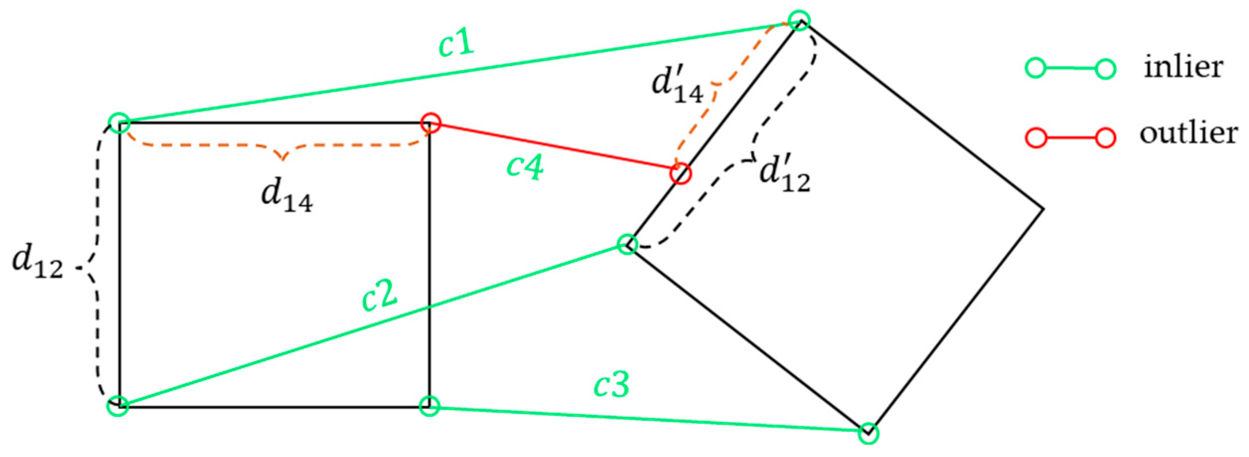 Sensors 25 00283 g003