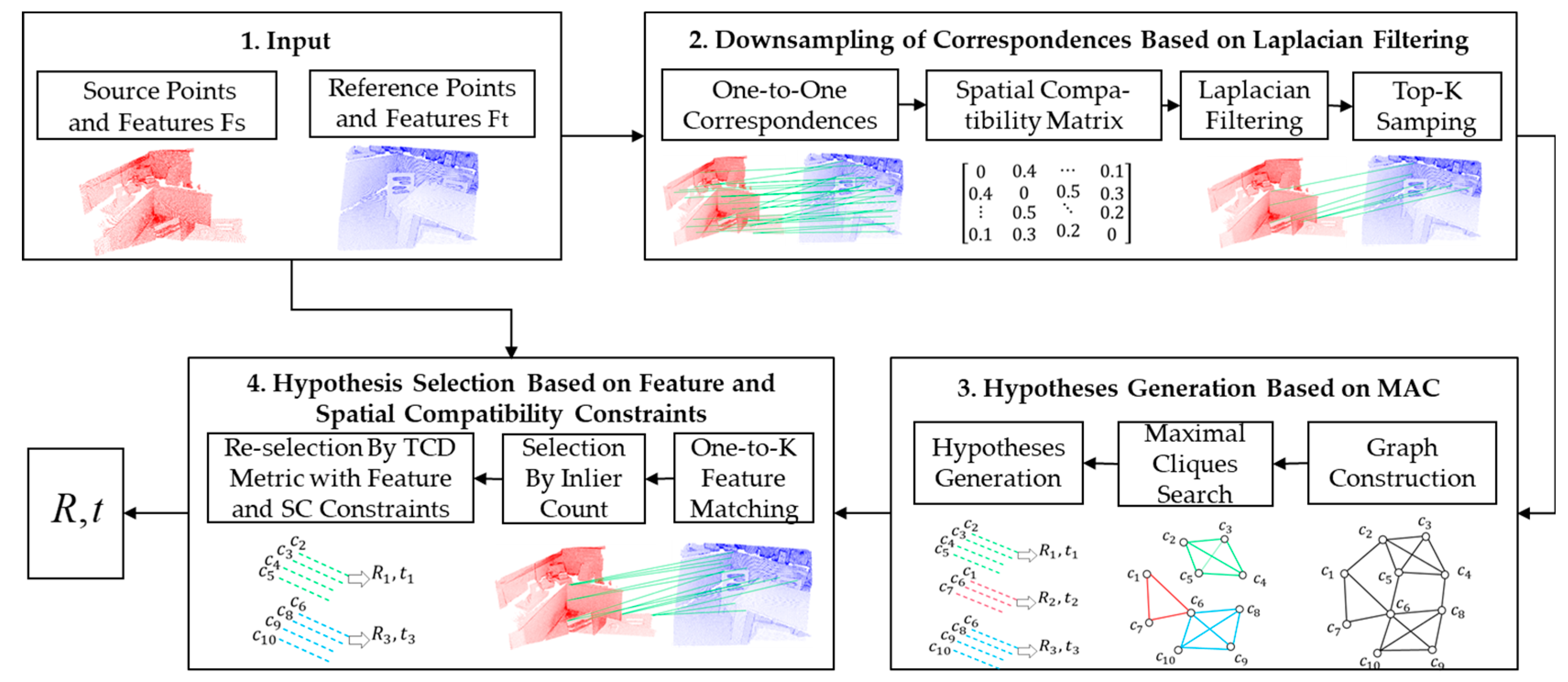 Sensors 25 00283 g004