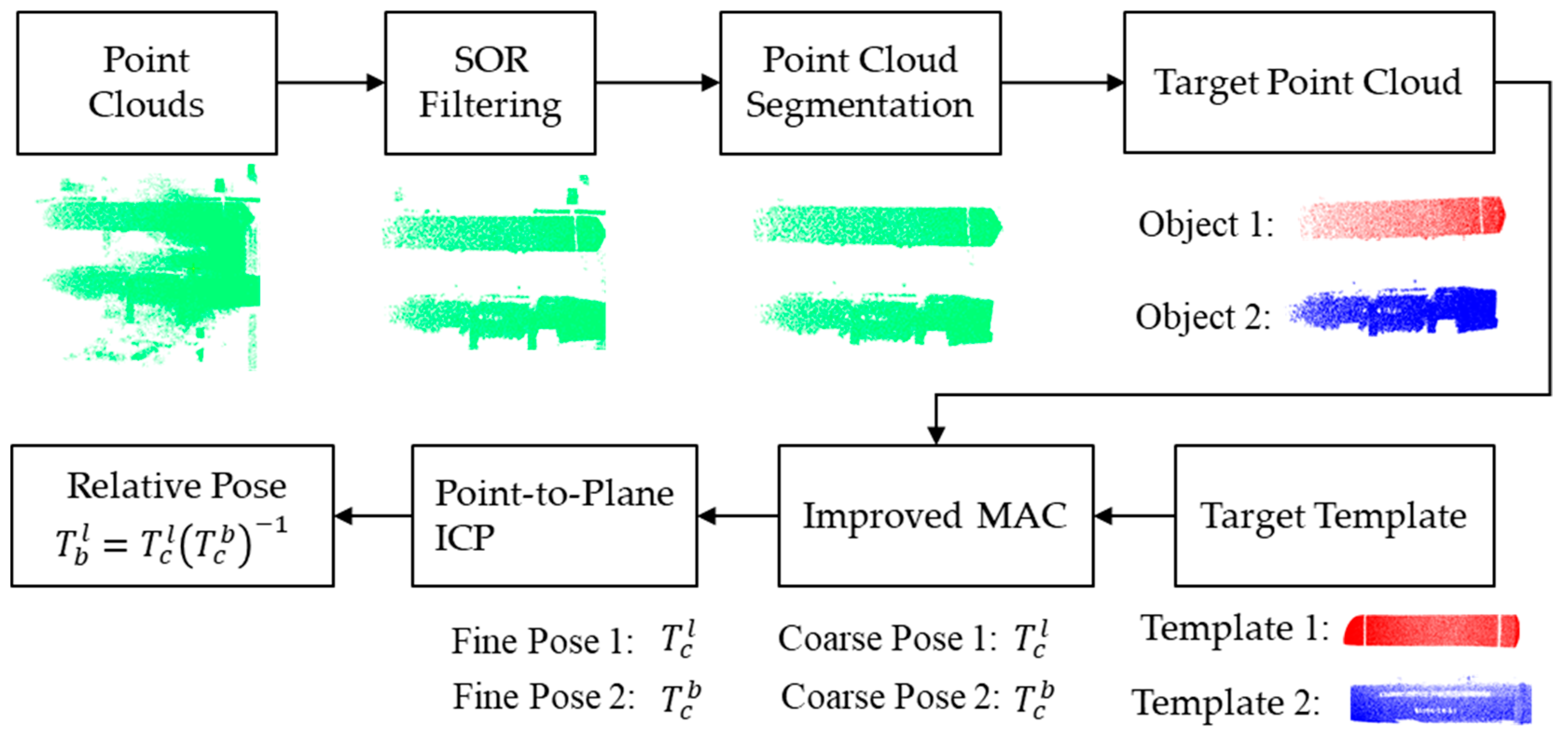 Sensors 25 00283 g005