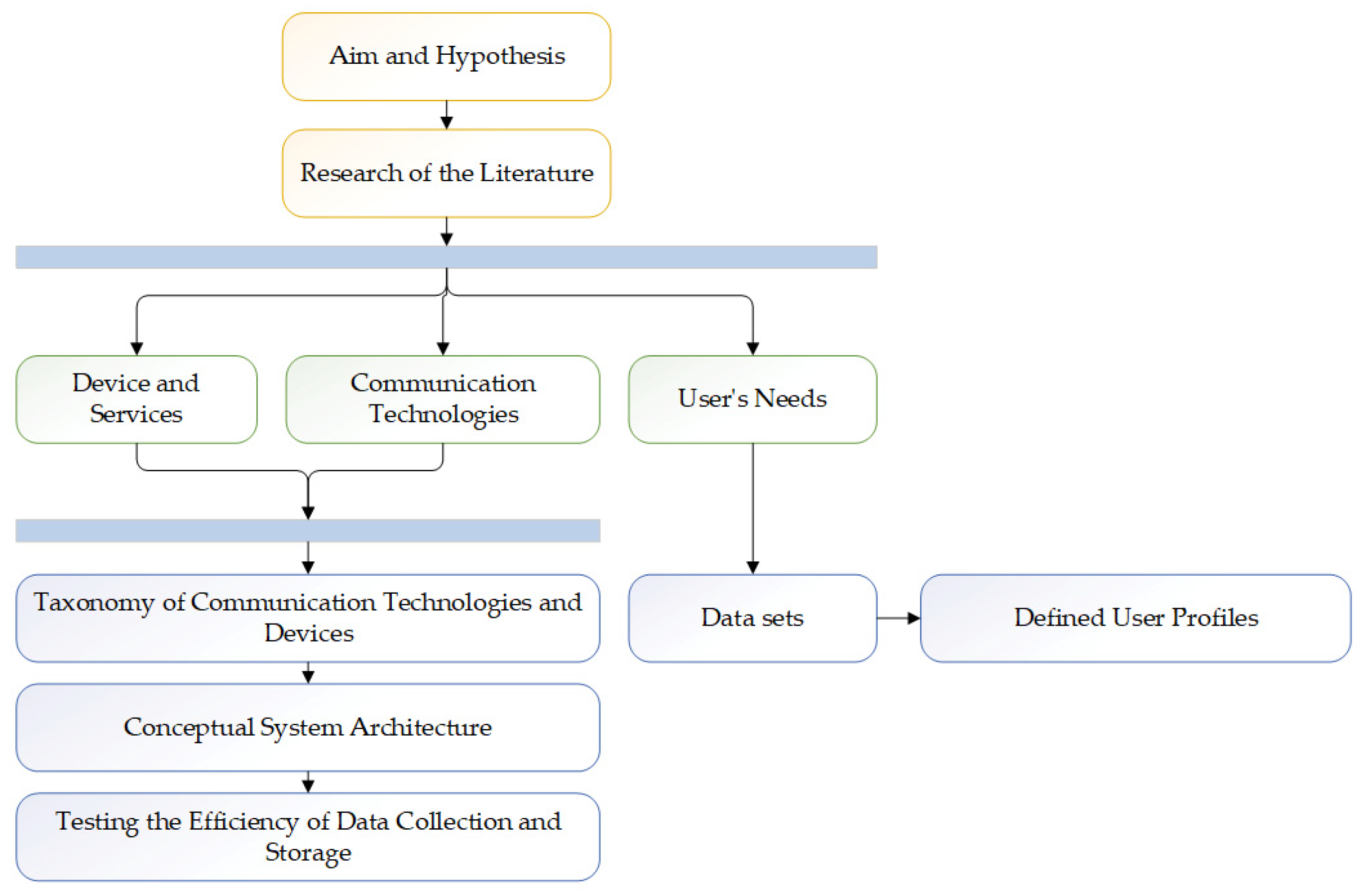 Sensors 25 00284 g001