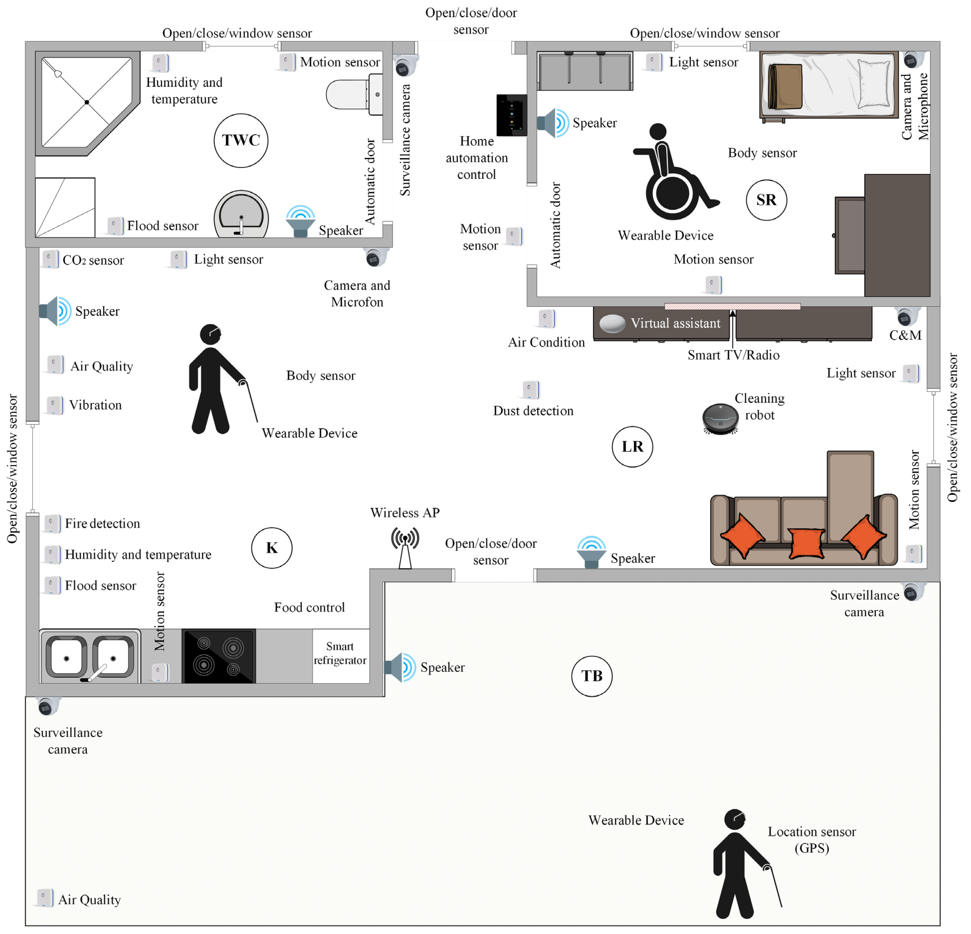 Sensors 25 00284 g003