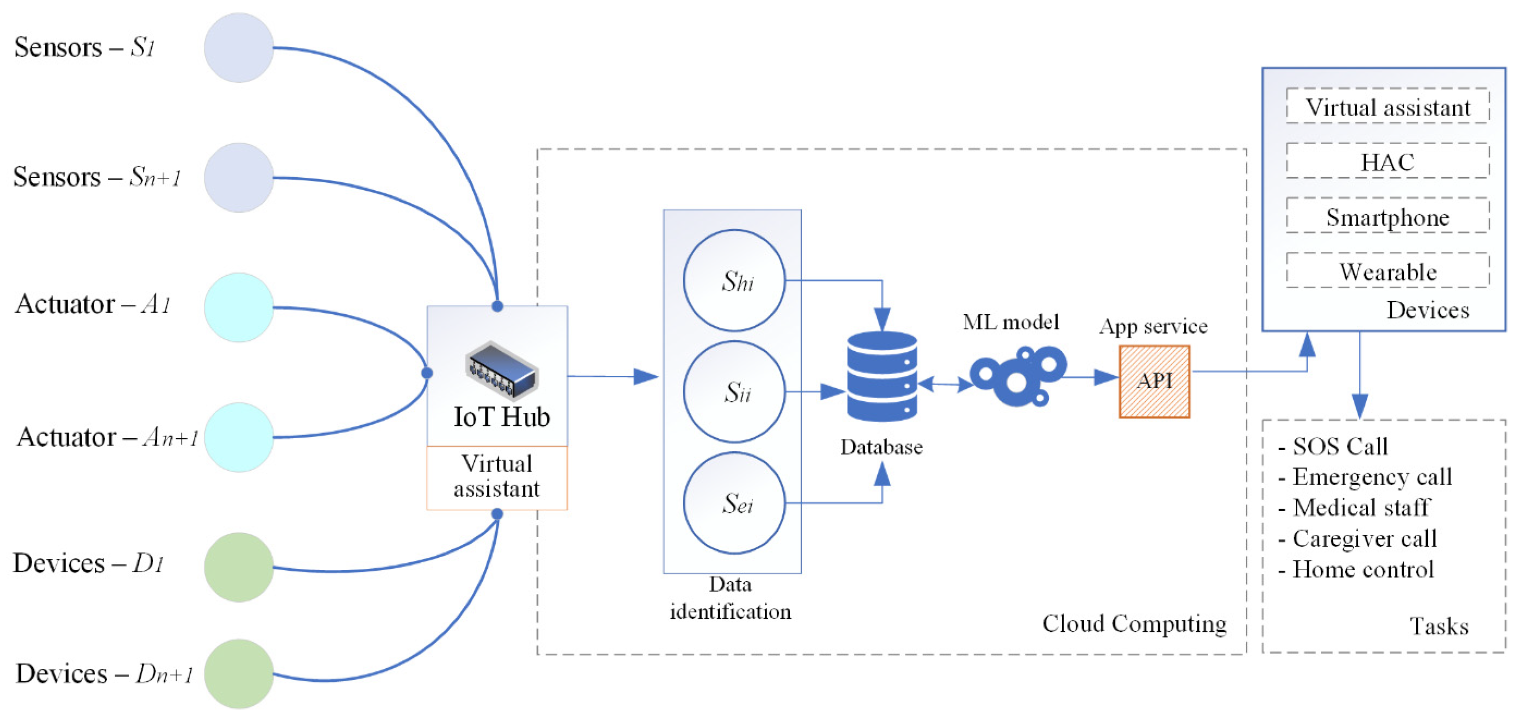 Sensors 25 00284 g005