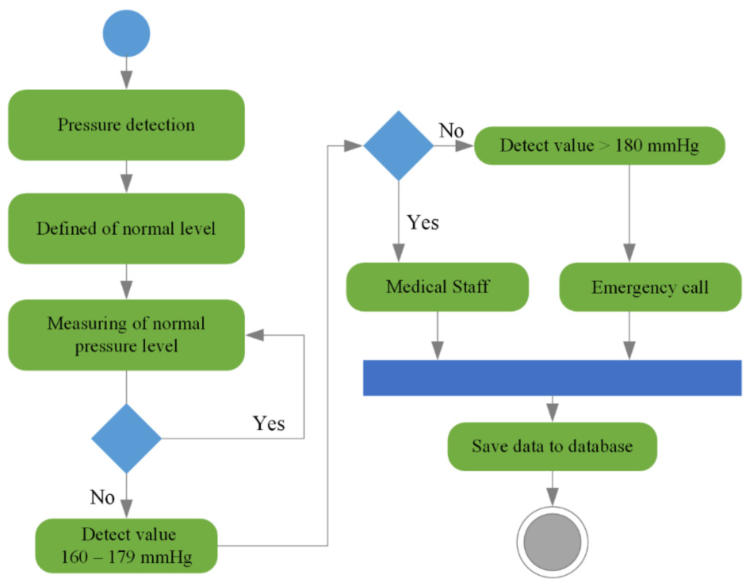 Sensors 25 00284 g006