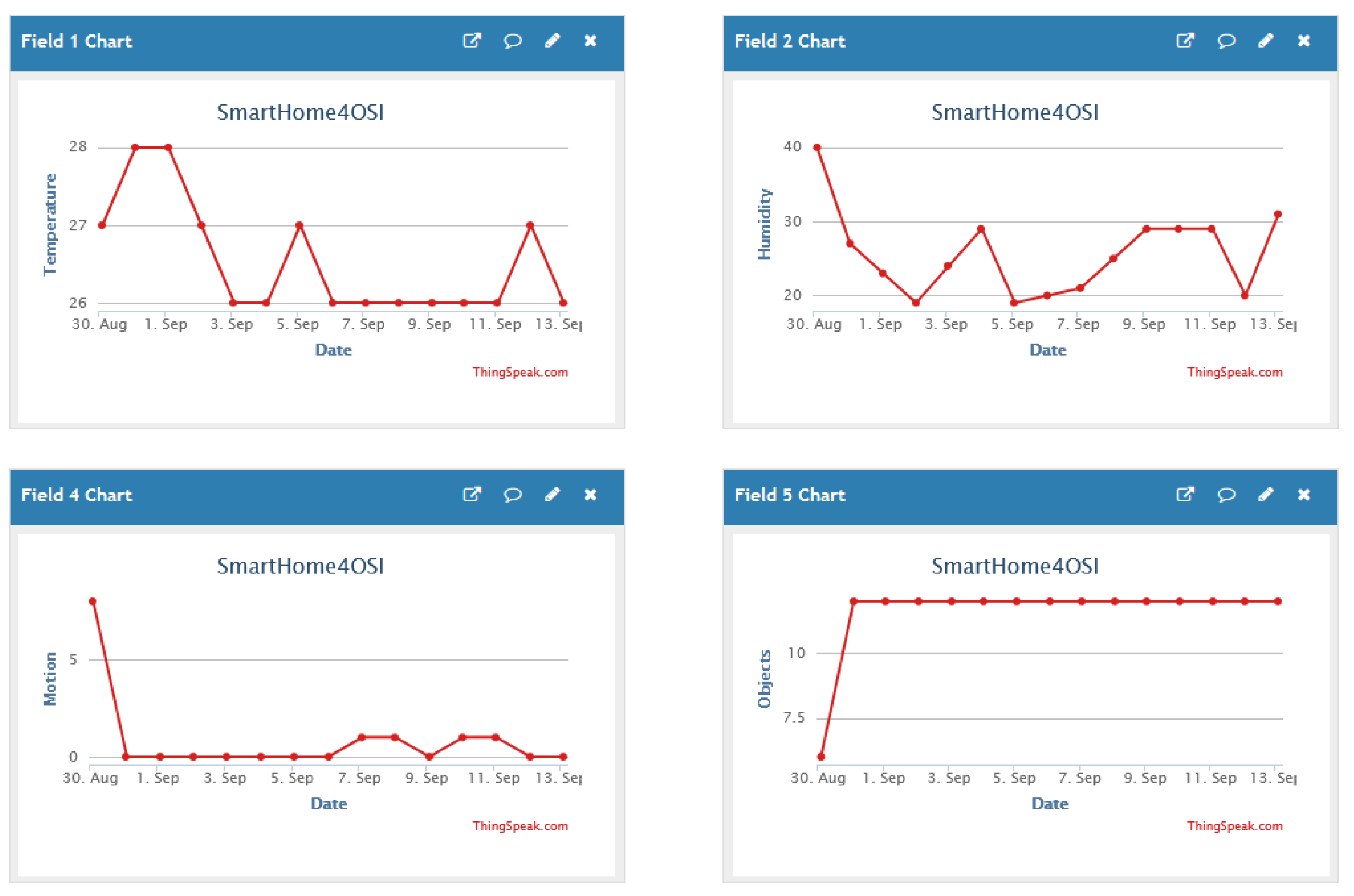 Sensors 25 00284 g007