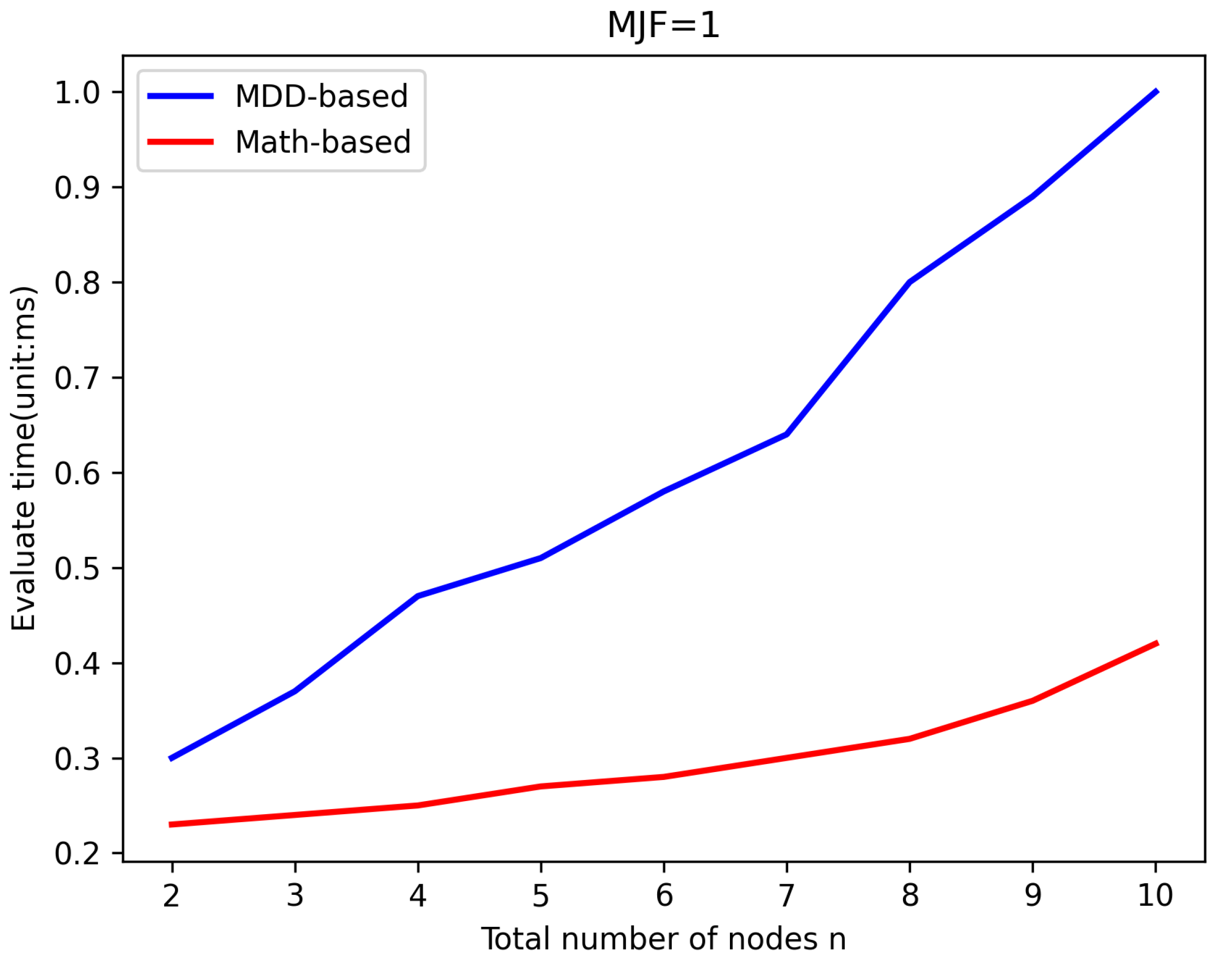 Sensors 25 00285 g005