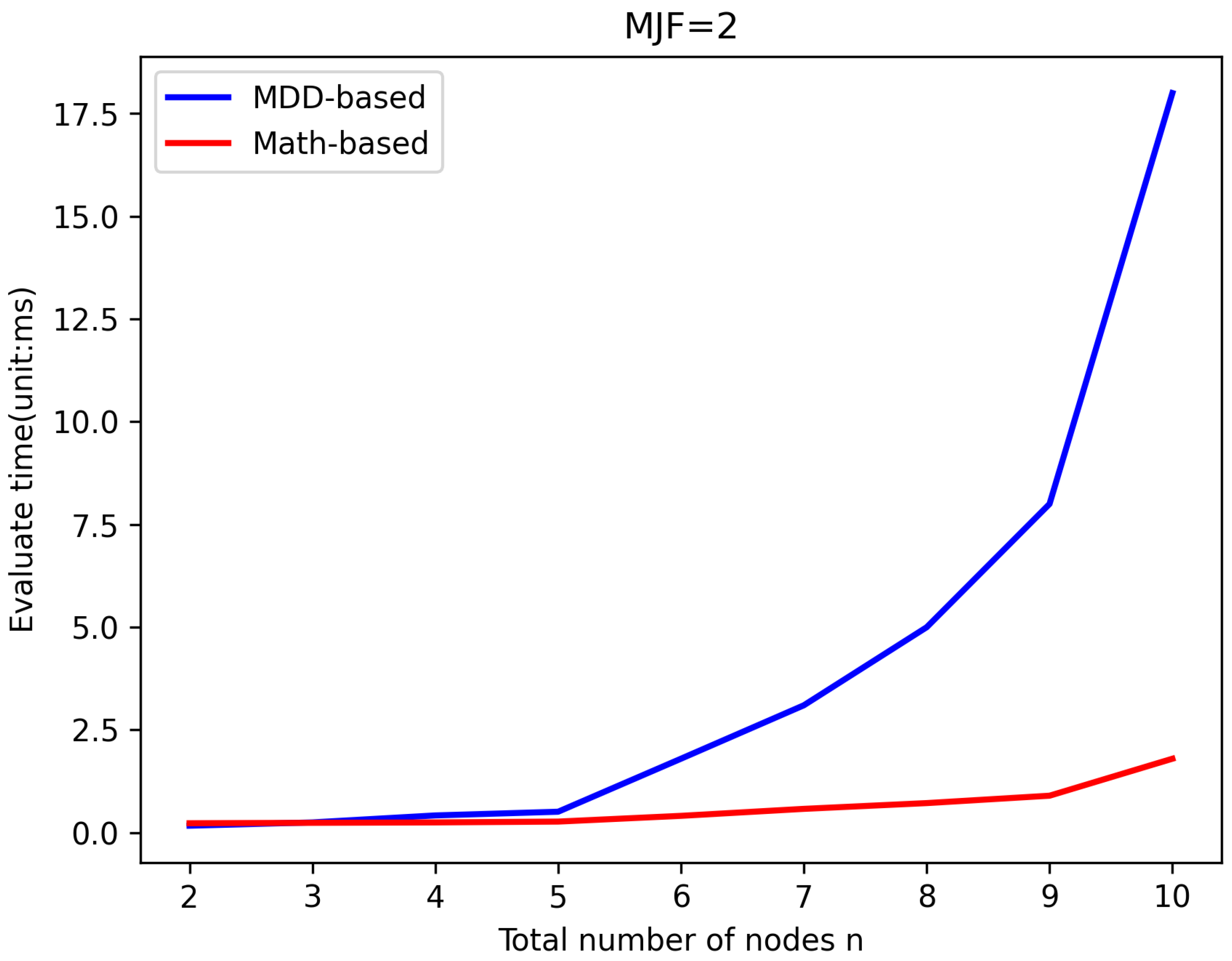 Sensors 25 00285 g006