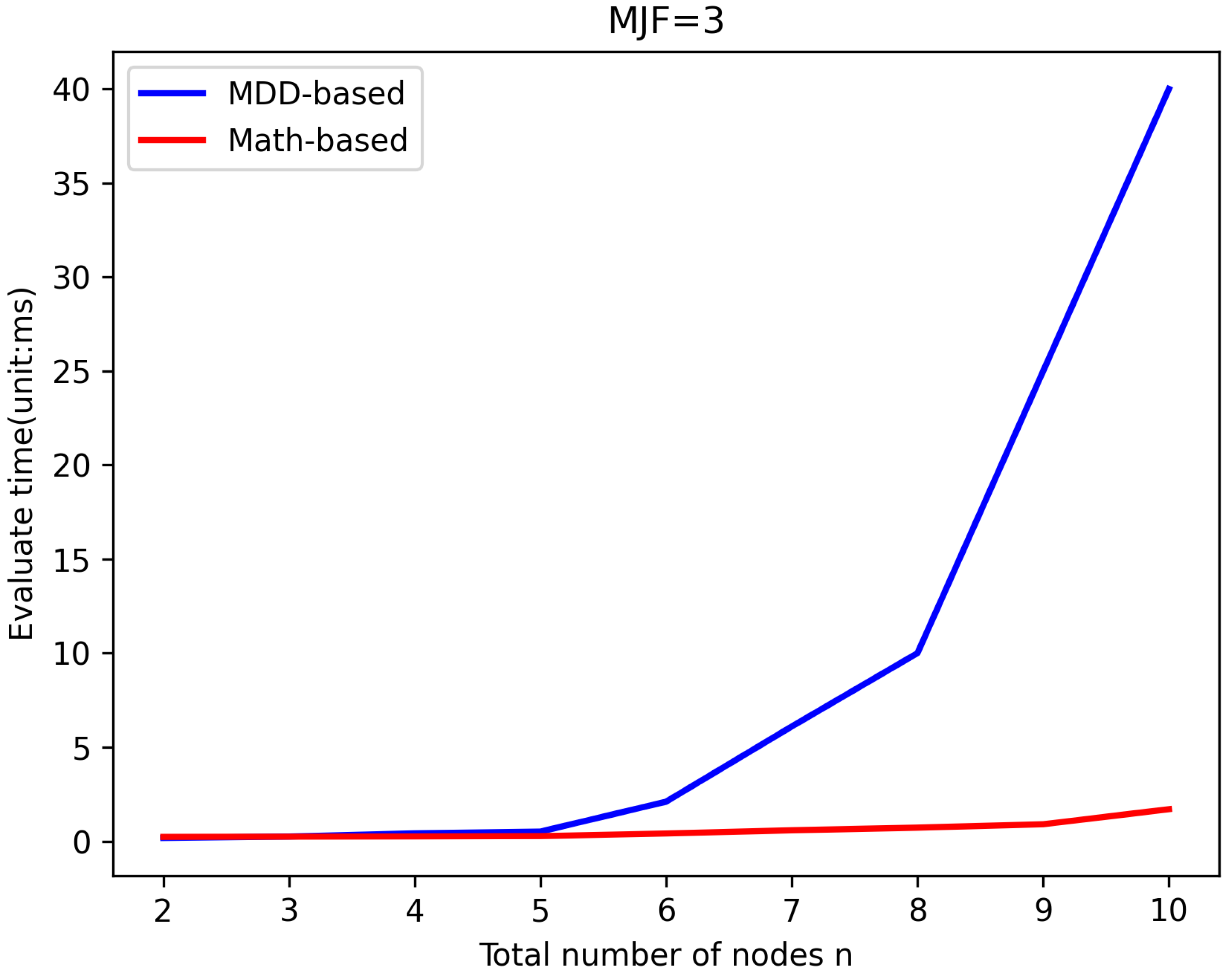 Sensors 25 00285 g007