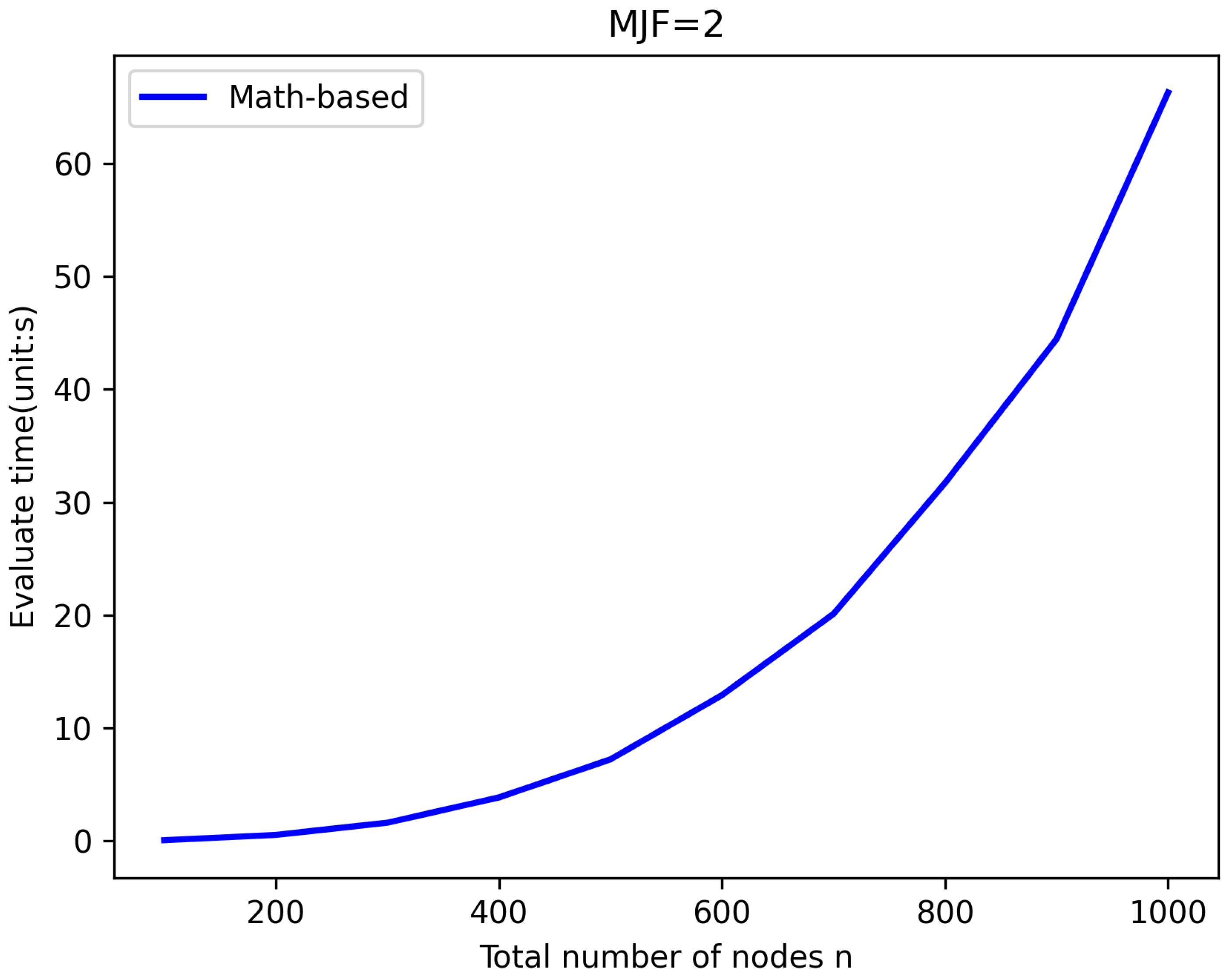 Sensors 25 00285 g009