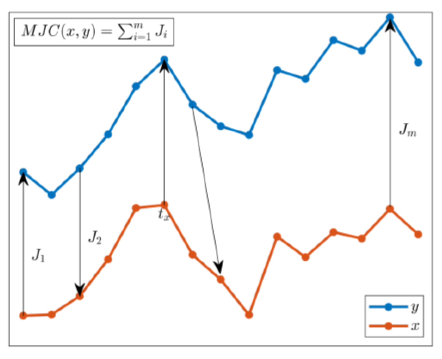 Sensors 25 00289 g001