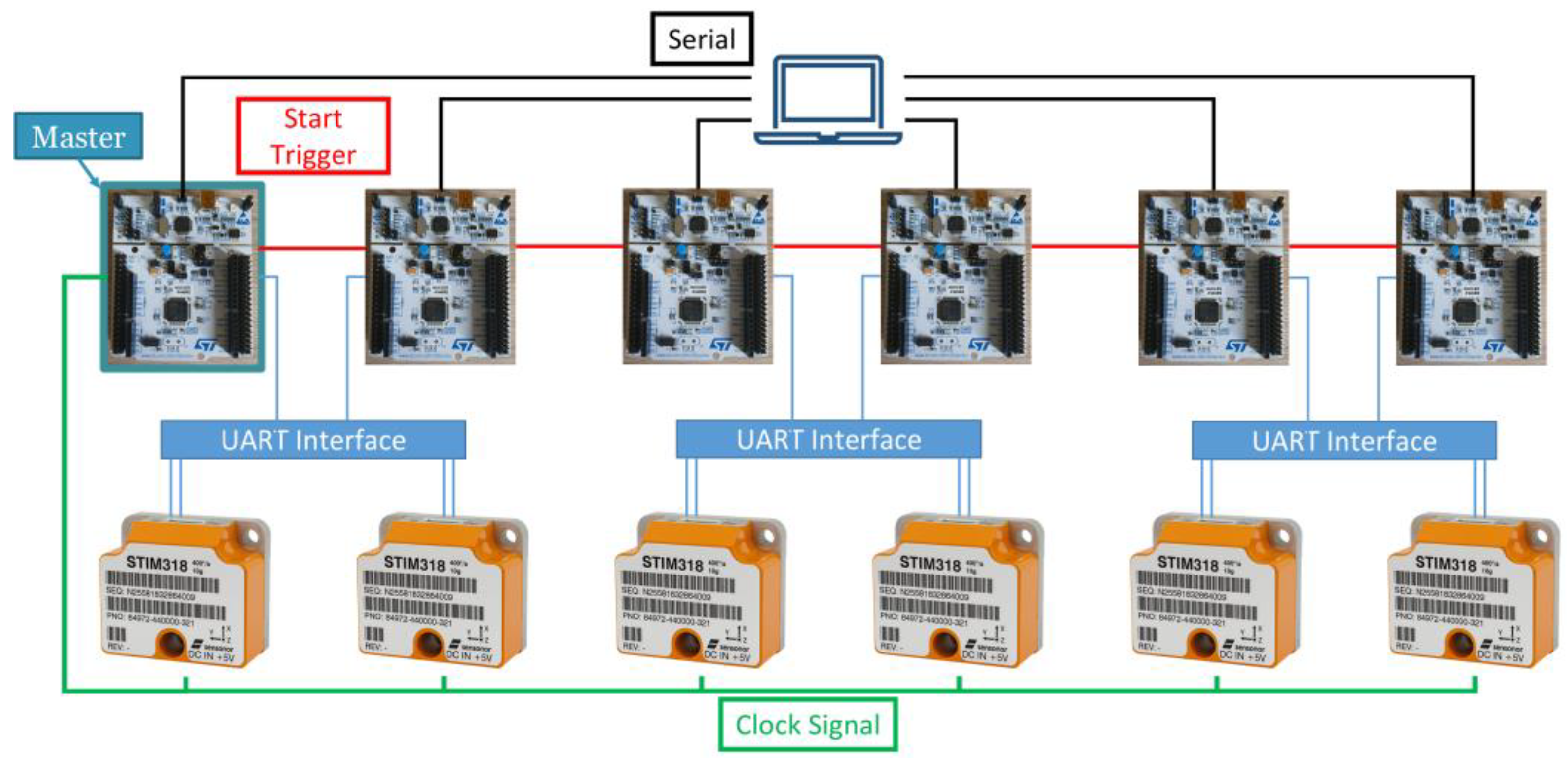 Sensors 25 00289 g002