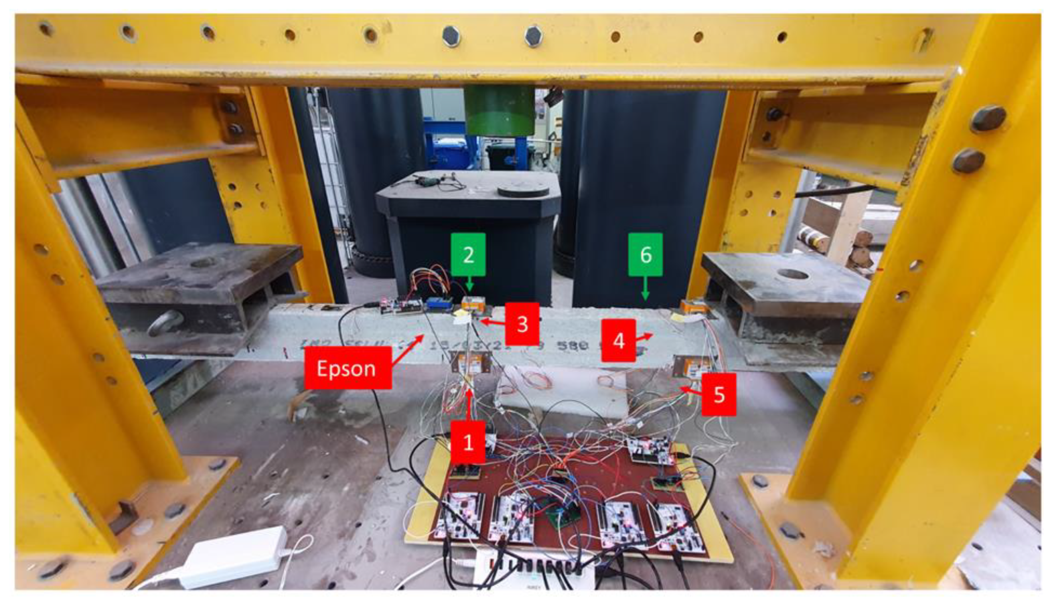 Sensors 25 00289 g005