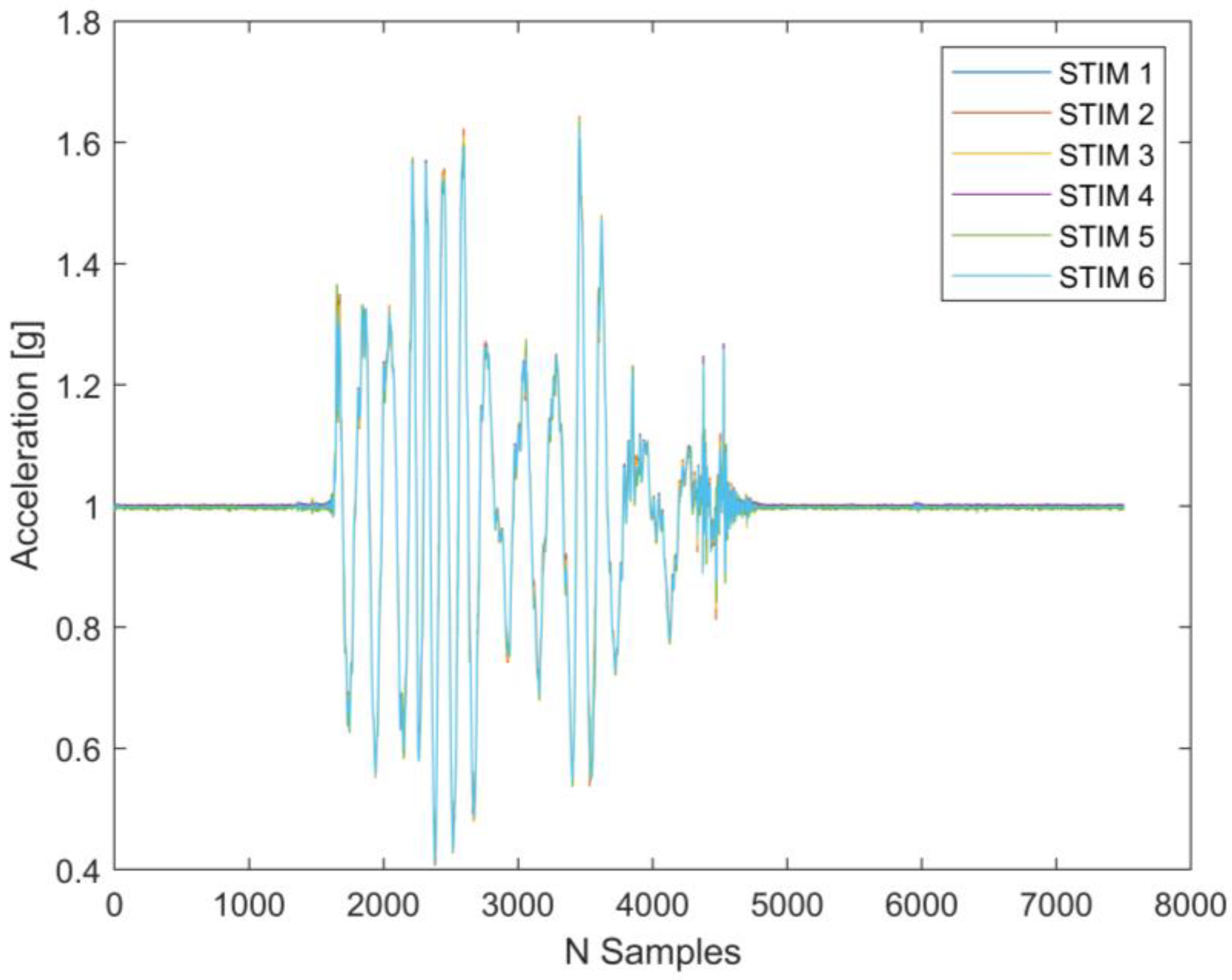Sensors 25 00289 g007