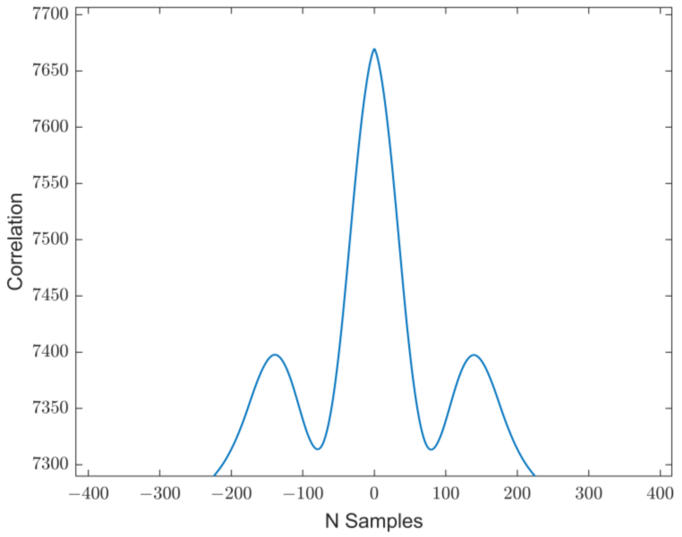 Sensors 25 00289 g008