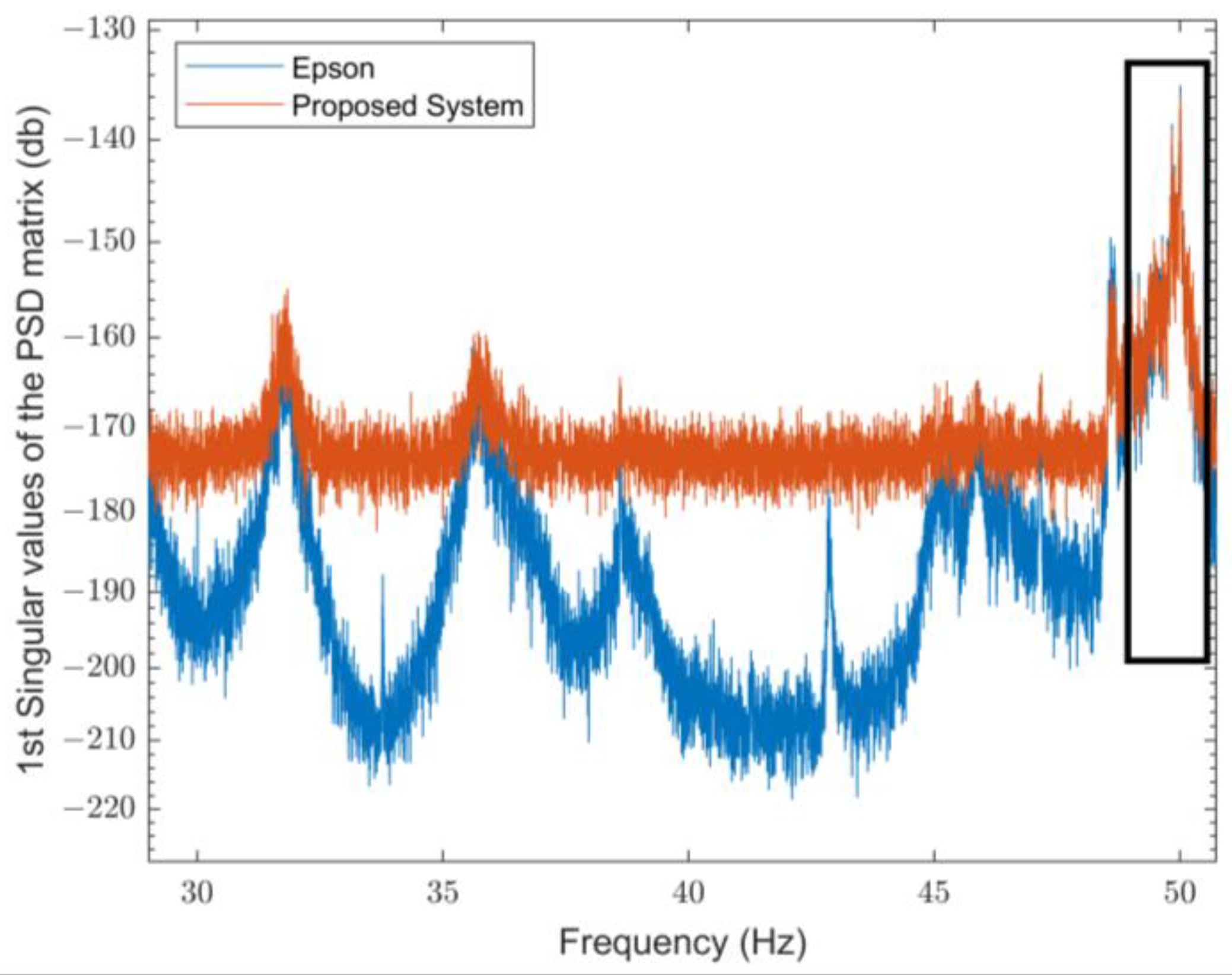 Sensors 25 00289 g010