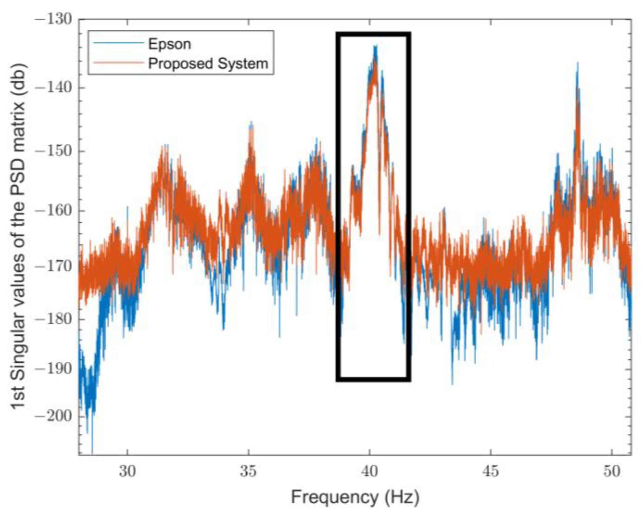 Sensors 25 00289 g011