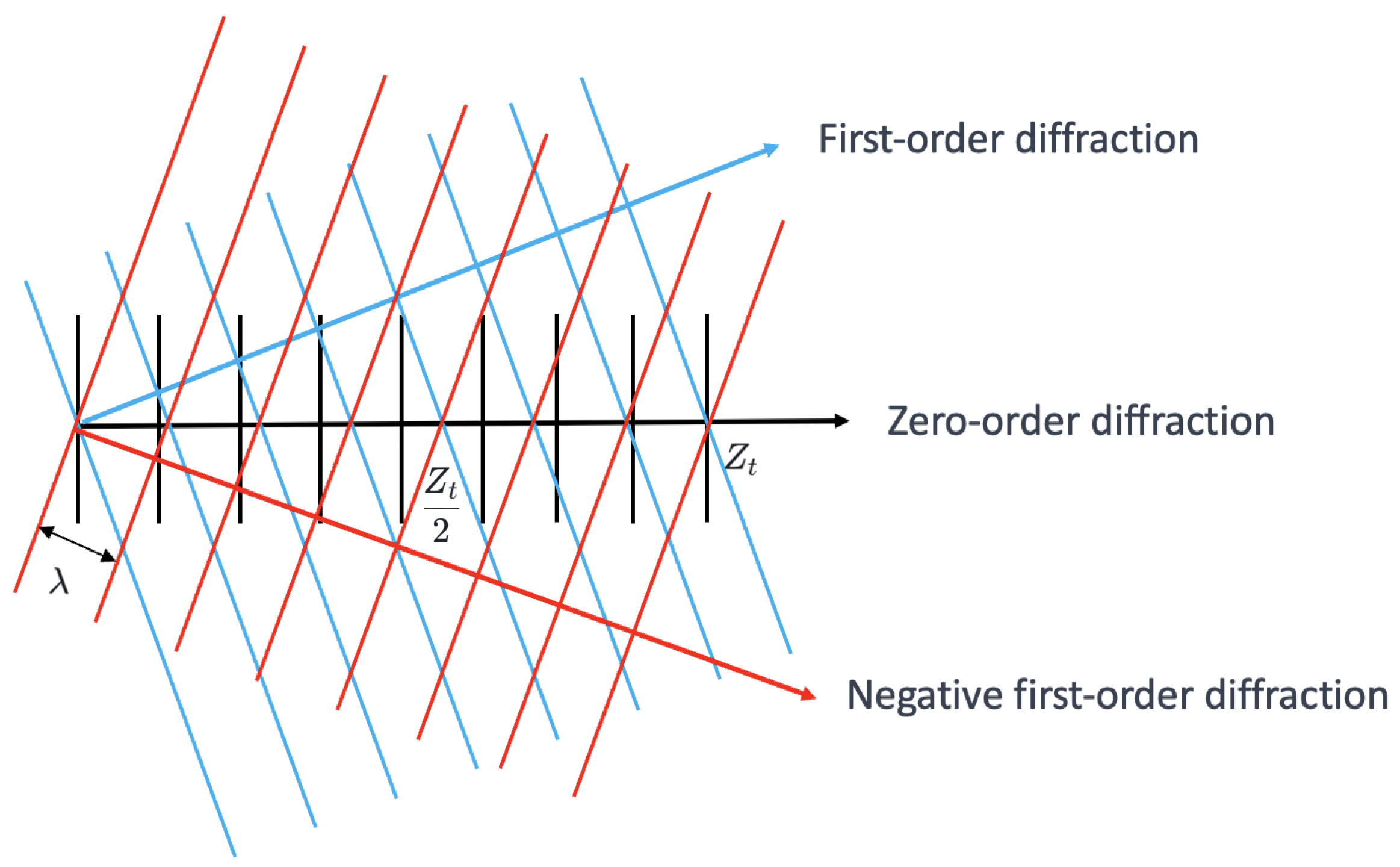 Sensors 25 00292 g002