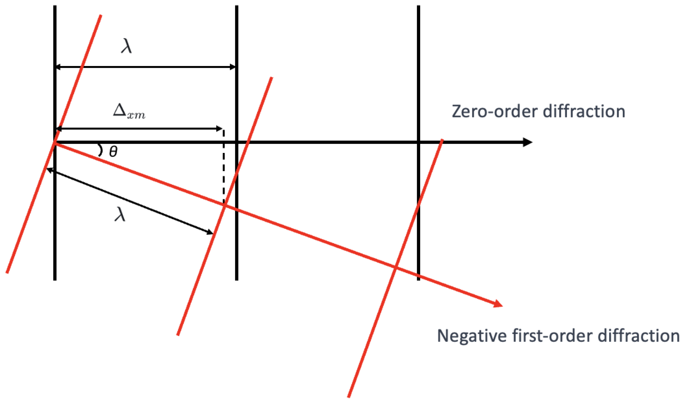 Sensors 25 00292 g003