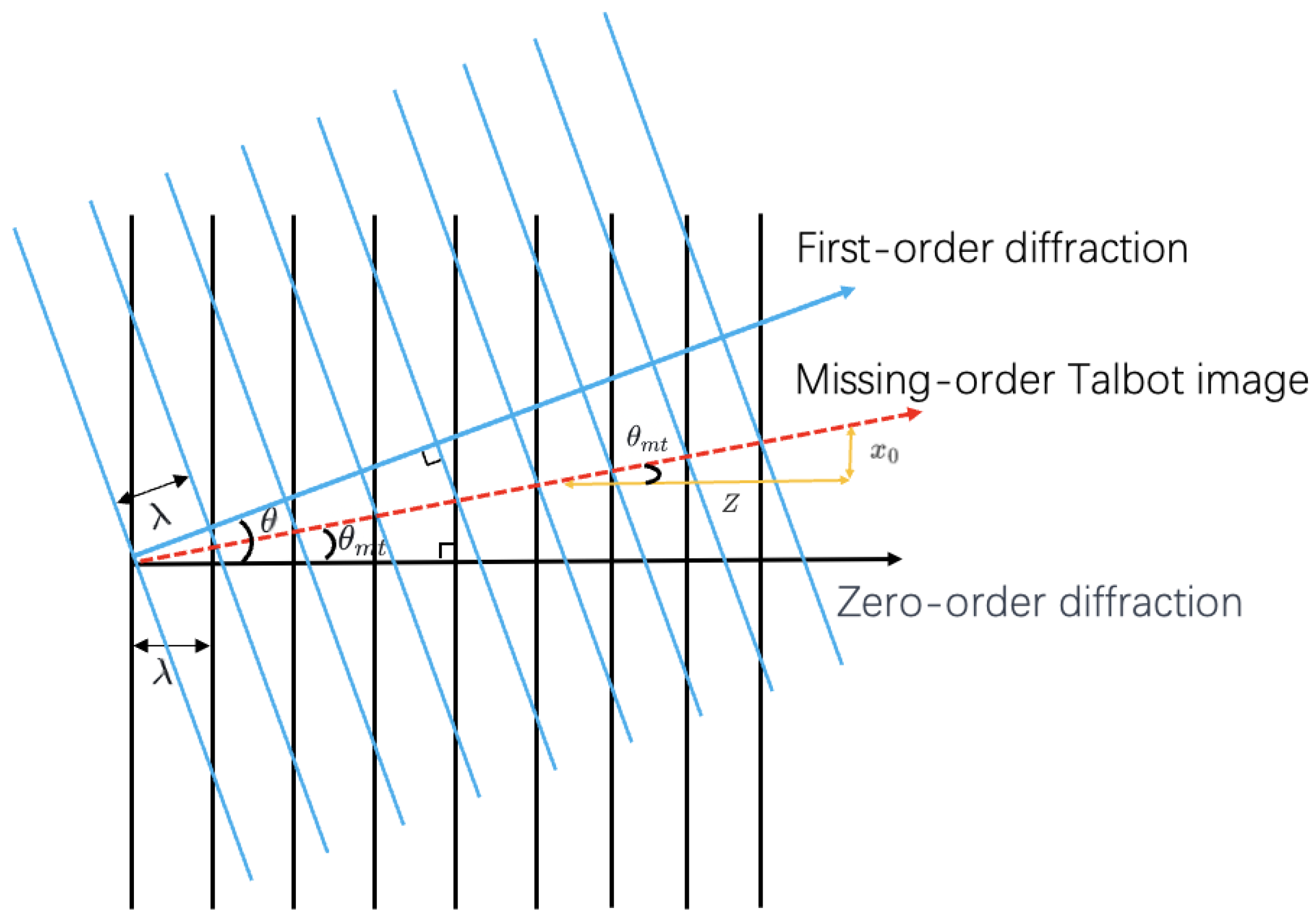 Sensors 25 00292 g004