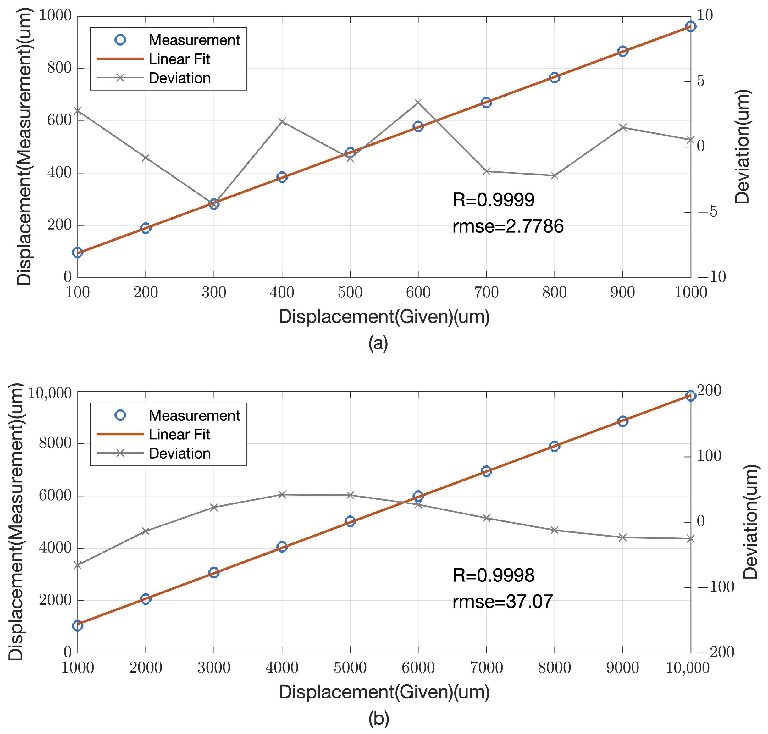 Sensors 25 00292 g009