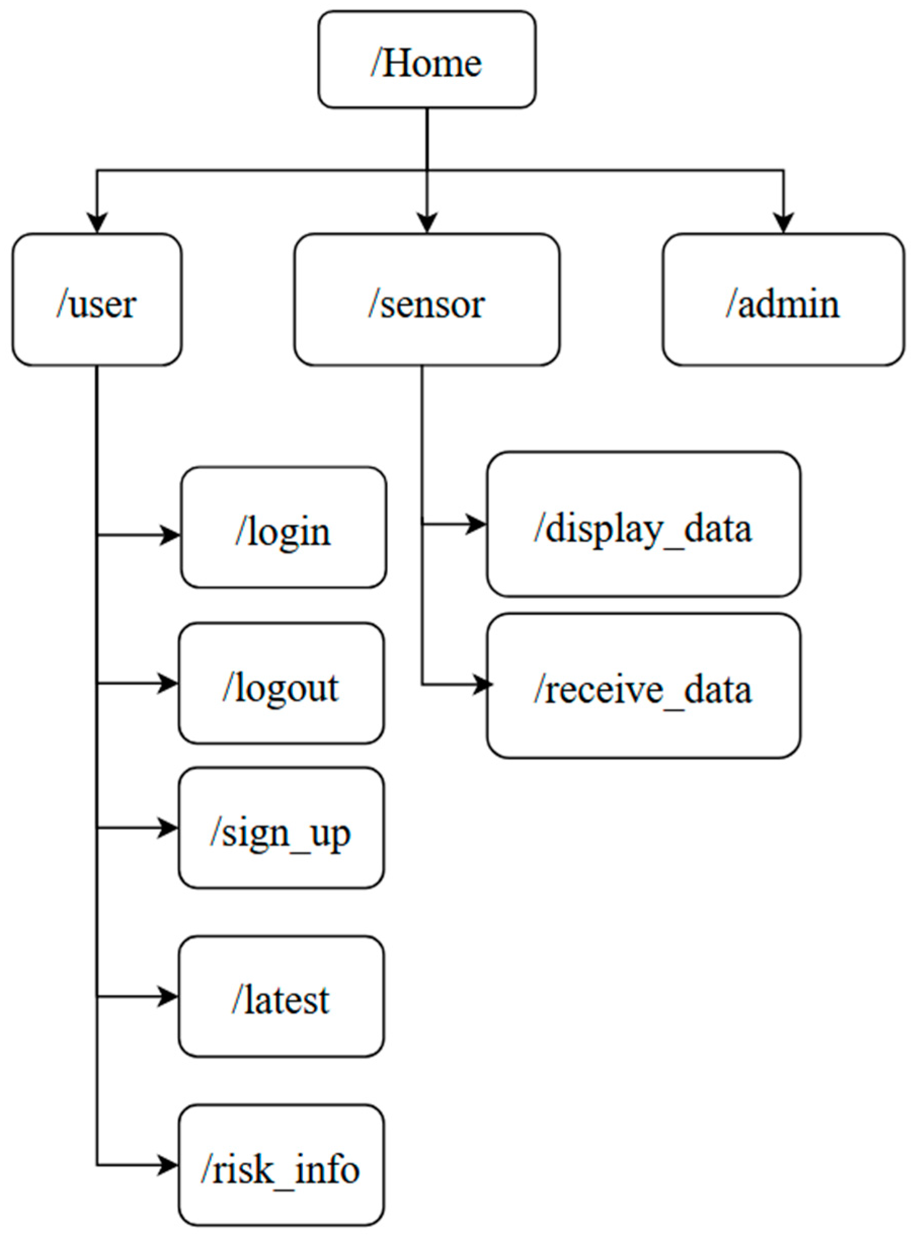 Sensors 25 00294 g004