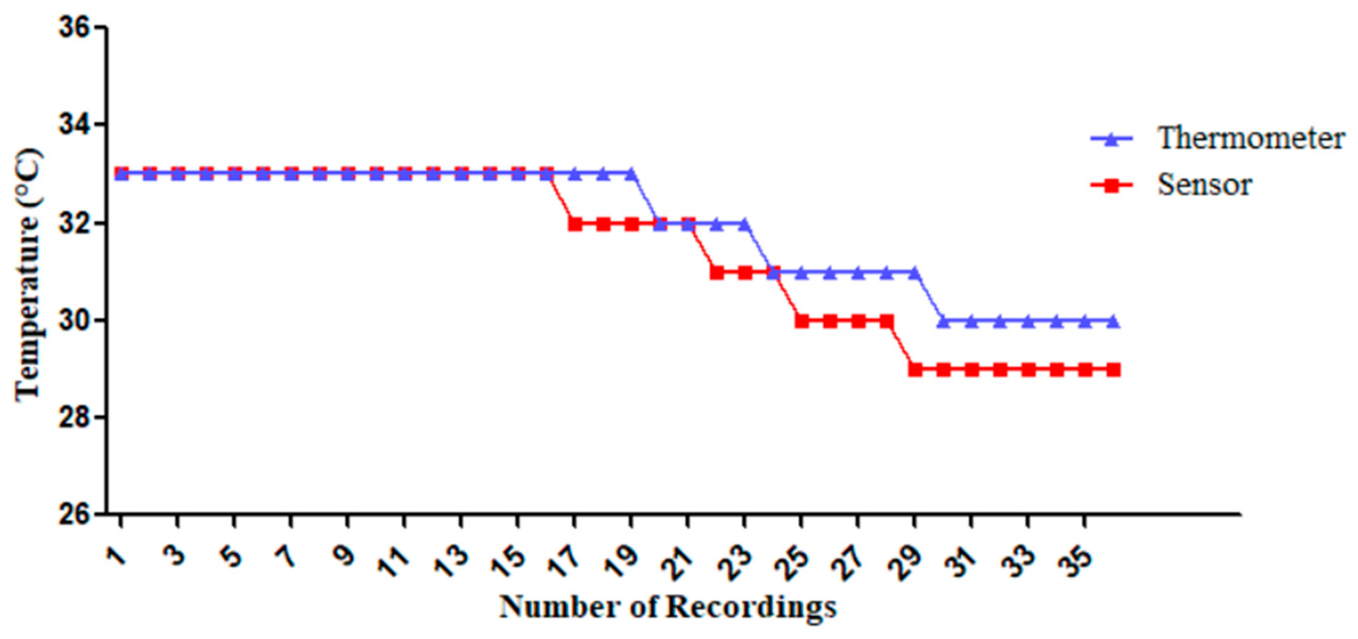 Sensors 25 00294 g005