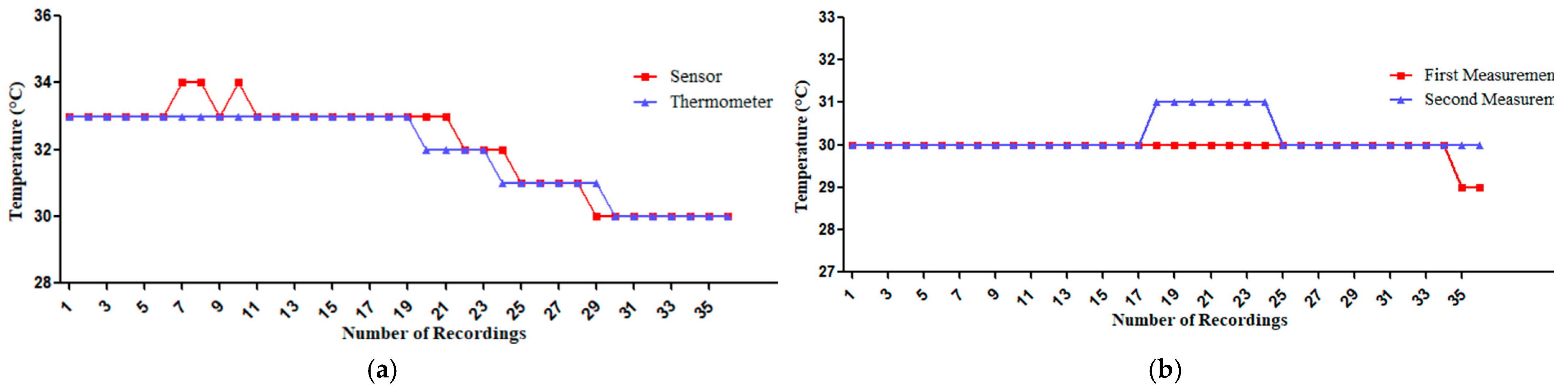 Sensors 25 00294 g006
