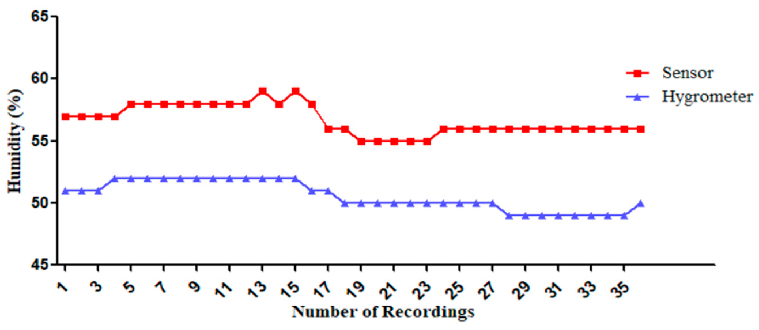 Sensors 25 00294 g007