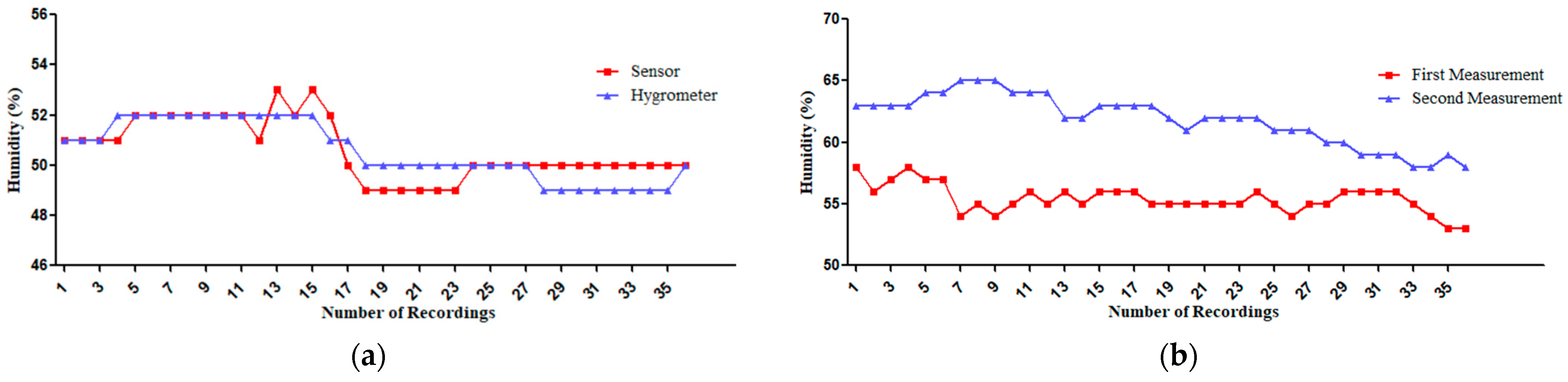 Sensors 25 00294 g008