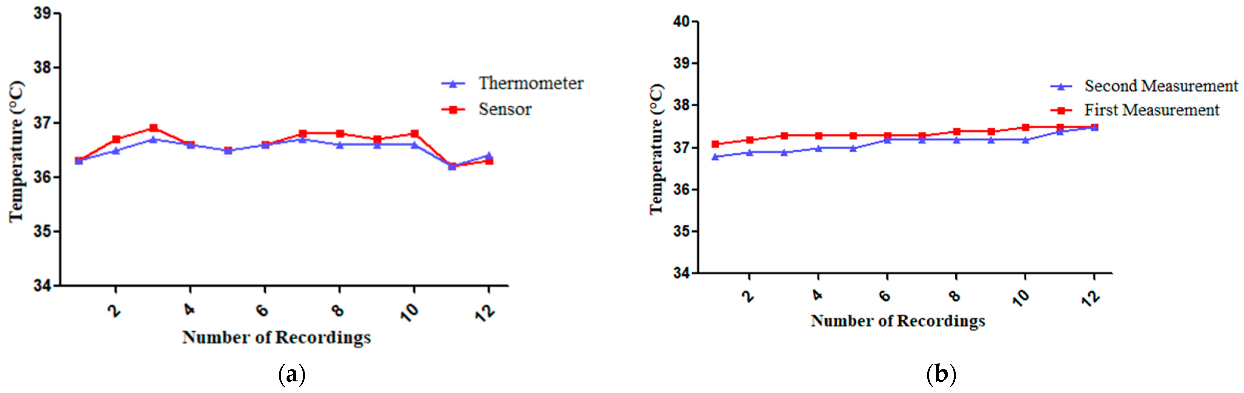 Sensors 25 00294 g009