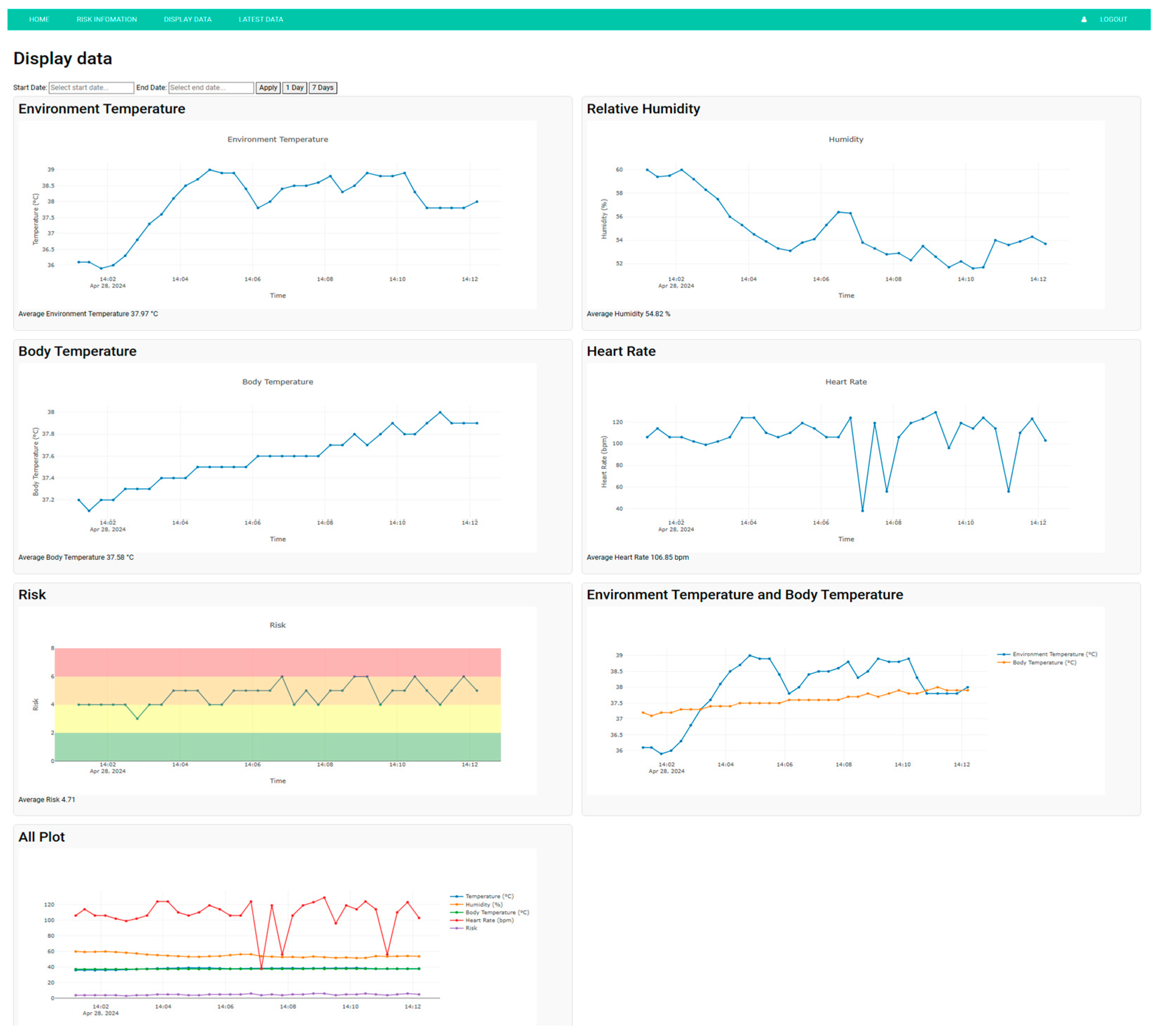 Sensors 25 00294 g012