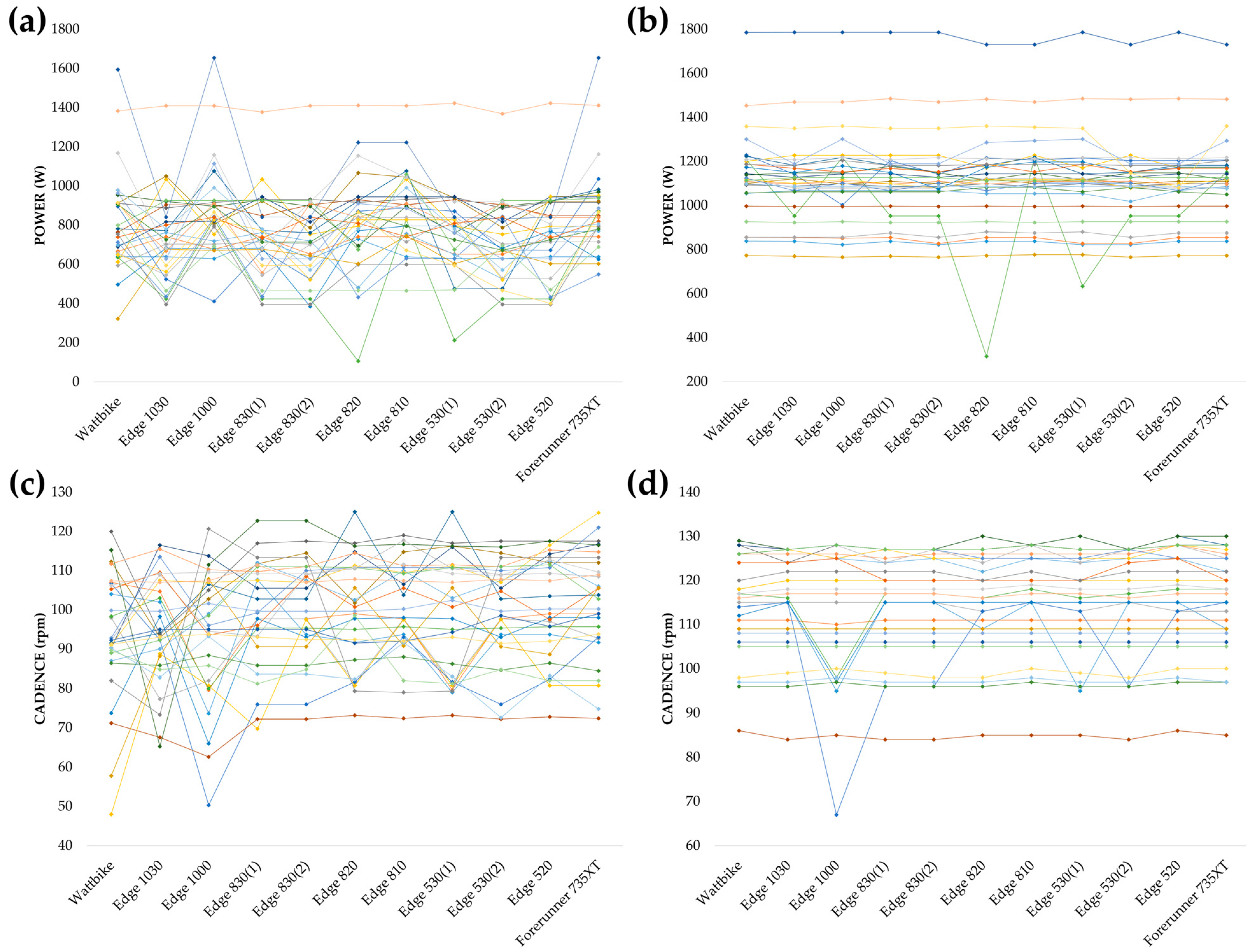 Sensors 25 00295 g002