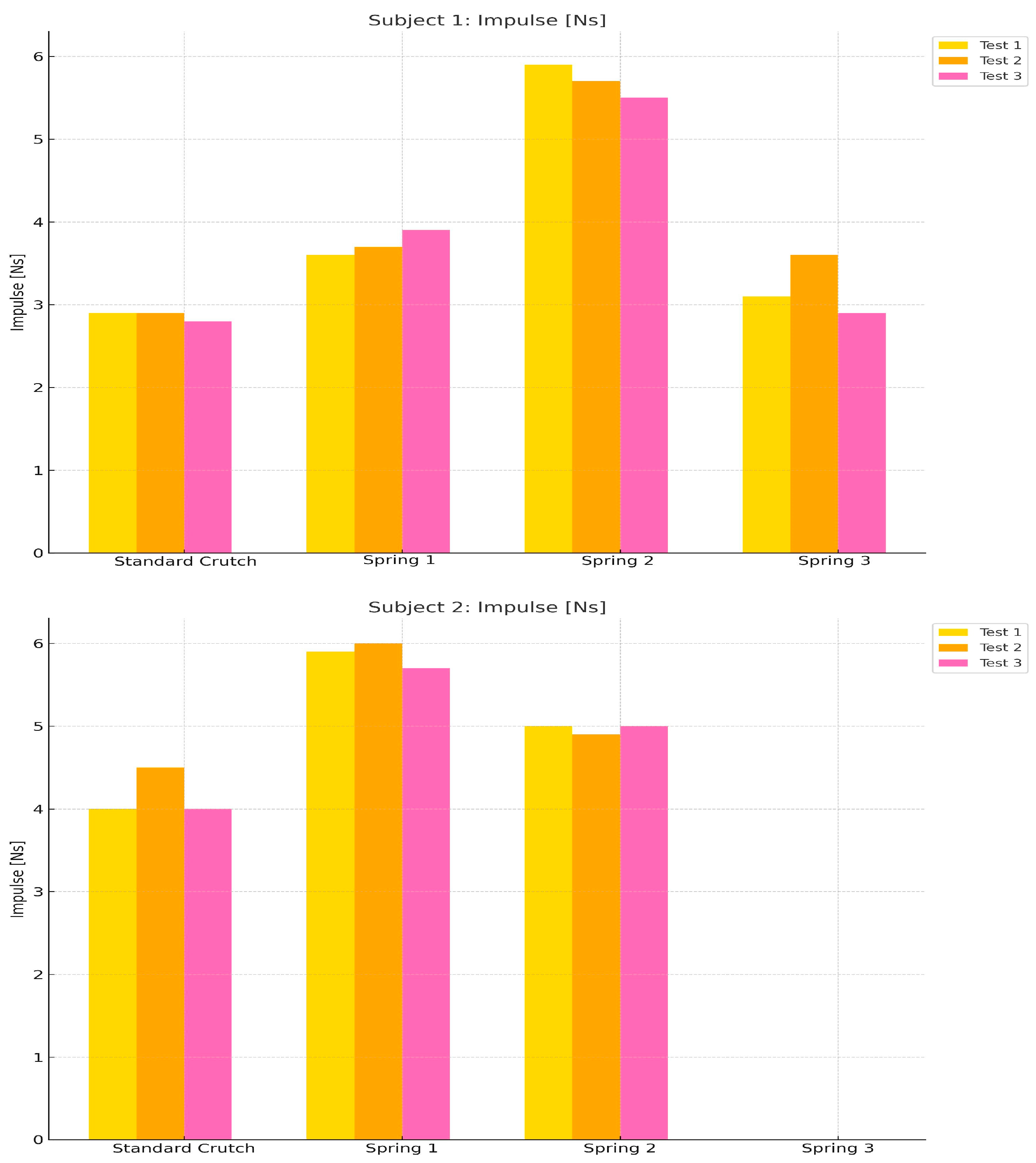 Sensors 25 00296 g011